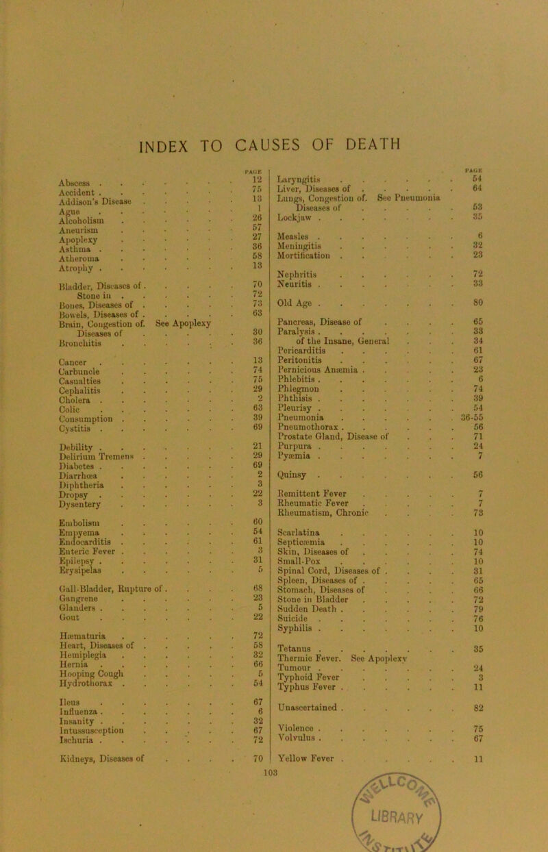 INDEX TO CAUSES OF DEATH Abbcess . Accident Addiaon’s Disease . . • • Ague Alcoholism Aneurism Apoplexy Asthma Atheroma Atrophy Hladder, Diseases of. Stone in . Hones, Diseases of . Bowels, Diseases of . Bmin, Congestion of. See Apoplexy Diseases of Bronchitis . . . . • Cancer Carbuncle Casualties . . . . . Cephalitis . . . . . Cholera ...... Colic Consumption . . . . . Cystitis Debility Delirium Tremens . . . . Diabetes ...... Diarrhoea . . . . . Diphtheria Dropsy Dysentery Embolism Empyema Endocarditis hhiteric Fever E|)ilepsy Erysipelas Gall-Bladder, Rupture of. Gangrene . . . . . Glanders ...... Gout Ilfematuria Heart, Diseases of . Hemiplegia Hernia Hooping Cough . . . . Hydrothorax Ileus Influenza Insanity Intussusception . . . . Ischuria ....'.. I’AdK 1*2 liUryngitis .... PAUK 54 7.1 Liver, Diseases of . 64 i:j 1 Lungs, Congestion of. See Pneumonia Diseases of .... 53 ‘26 Lockjaw ..... 35 f)7 ‘27 Measles 6 36 Meningitis .... 32 58 Mortification .... 23 13 Nephritis .... 72 70 Neuritis 33 72 73 Old Age 80 63 Pancreas, Disease of 65 30 Paralysis 33 36 of the Insane, General 34 Pericarditis .... 61 13 Peritonitis .... 67 74 Pernicious Ansemia . 23 75 Phlebitis 6 ‘29 Phlegmon .... 74 2 Phthisis 39 63 Pleurisy 54 39 Pneumonia .... 36-55 69 Pneumothorax .... 56 Prostate Gland, Disea.se of 71 21 Purpura 24 29 Pysemia 7 69 2 a Quinsy 56 22 llemittent Fever 7 3 Rheumatic Fever 7 Rheumatism, Chronic 73 60 54 Scarlatina .... 10 61 Septicaemia .... 10 3 Skin, Diseases of . . . 74 31 Sniall-Pox .... 10 5 Spinal Cord, Diseases of . 31 68 Spleen, Diseases of . 65 Stomach, Diseases of 66 23 Stone in Bladder 72 5 Sudden Death .... 79 22 Suicide 76 72 Syphilis 10 58 Tetanus 35 32 66 5 54 Thermic Fever. See Apojdexy Tumour 24 Typhoid Fever 3 Typhus Fever ... 11 67 6 Unascertained .... 82 32 67 Violence 75 72 Volvulus 67