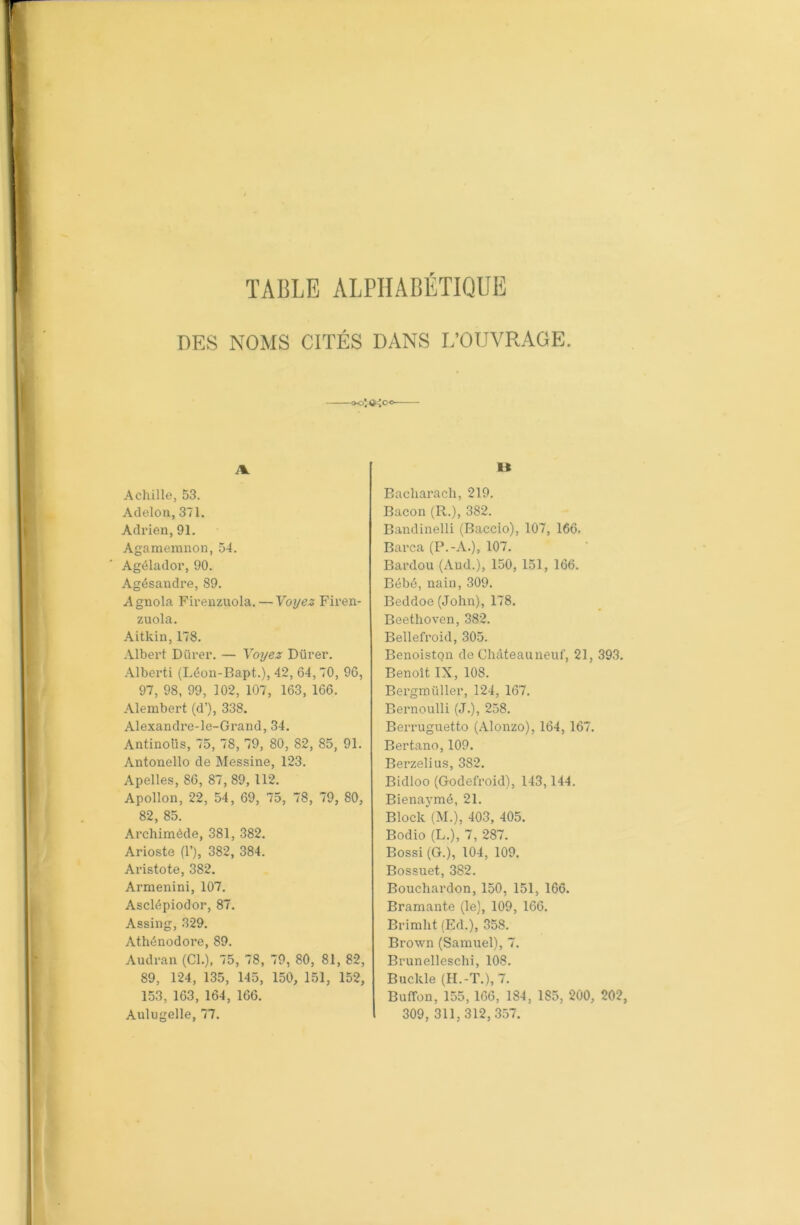 TABLE ALPHABETIQUE DES NOMS CITÉS DANS L’OUVRAGE. •o-o*Co- A. Achille, 53. Adelon, 371. Adrien, 91. Agamemnon, 54. Agélador, 90. Agésandre, 89. Agnola Firenzuola.— Voyez Firen- zuola. Aitkin, 178. Albert Dürer. — Voyez Durer. Alberti (Léon-Bapt.), 42, 64,70, 90, 97, 98, 99, 102, 107, 163, 166. Alembert (d’), 338. Alexandre-le-Grand, 34. Antinous, 75, 78, 79, 80, 82, 85, 91. Antonello de Messine, 123. Apelles, 86, 87, 89, 112. Apollon, 22, 54, 69, 75, 78, 79, 80, 82, 85. Archimède, 381, 382. Arioste (1’), 382, 384. Aristote, 382. Armenini, 107. Asclépiodor, 87. Assing, 329. Athénodore, 89. Audran (Cl.), 75, 78, 79, 80, 81, 82, 89, 124, 135, 145, 150, 151, 152, 153, 163, 164, 166. Aulugelle, 77. U Bacharach, 219. Bacon (R.), 382. Bandinelli (Baccio), 107, 166. Barca (P.-A.), 107. Bardou (And.), 150, 151, 166. Bébé, nain, 309. Beddoe (John), 178. Beethoven, 382. Bellefroid, 305. Benoiston de Château neuf, 21, 393. Benoît IX, 108. Bergmüller, 124, 167. Bernoulli (J.), 258. Berruguetto (Alonzo), 164, 167. Bertano, 109. Berzelius, 382. Bidloo (Godefroid), 143,144. Bienaymé, 21. Bloclc (M.), 403, 405. Bodio (L.), 7, 287. Bossi (G.), 104, 109. Bossuet, 382. Bouchardon, 150, 151, 166. Bramante (le), 109, 166. Brimlit (Ed.), 358. Brown (Samuel), 7. Brunelleschi, 108. Buclde (H.-T.), 7. ButTon, 155, 166, 184, 185, 200, 202, 309, 311,312,357.