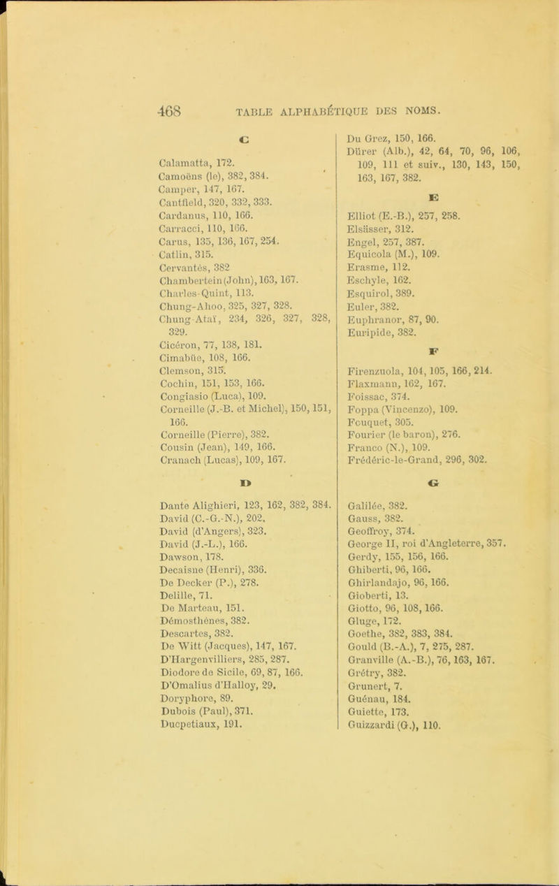 c; Calamatta, 172. Camoëns (le), 382, 384. Camper, 147, 167. Cantfleld, 320, 332, 333. Cardanus, 110, 166. Carracci, 110, 166. Carus, 135, 136,167, 254. Catlin, 315. Cervantes, 382 Chambertein(John), 163,167. Charles-Quint, 113. Chung-Ahoo. 325, 327, 328. Chung-Ataï, 234, 326, 327, 328, 329. Cicéron, 77, 138, 181. Cimabüe, 108, 166. Clemson, 315. Cochin, 151, 153,166. Congiasio (Luca), 109. Corneille (J.-B. et Michel), 150,151, 166. Corneille (Pierre), 382. Cousin (Jean), 149, 166. Cranach (Lucas), 109, 167. Dante Aligliieri, 123, 162, 382, 384. David (C.-G.-N.), 202, David (d’Angers), 323. David (J.-L.), 166. Dawson, 178. Decaisne (Henri), 336. De Decker (P.), 278. Delille, 71. De Marteau, 151. Démosthènes, 382. Descartes, 382. De Witt (Jacques), 147, 167. DTIargenvilliers, 285, 287. Diodoredo Sicile, 69,87, 166. D’ümalius d’Halloy, 29. Doryphore, 89. Dubois (Paul), 371. Ducpétiaux, 191. Du ürez, 150, 166. Durer (Alb.), 42, 64, 70, 96, 106, 109, 111 et suiv., 130, 143, 150, 163, 167, 382. 10 Elliot (E.-B.), 257, 258. Elsasser, 312. Engel, 257, 387. Equicola (M.), 109. Erasme, 112. Eschyle, 162. Esquirol, 389. Euler, 382. Eupliranor, 87, 90. Euripide, 382. V Firenzuola, 104,105,166, 214. Flaxmann, 162, 167. Foissac, 374. Foppa (Vincenzo), 109. Fcuquet, 305. Fourier (le baron), 276. Fi’anco (N.), 109. Frédéric-le-Grand, 296, 302. G Galilée, 382. Gauss, 382. Geoffroy, 374. George II, roi d’Angleterre, 357. Gerdy, 155, 156, 166. Gliiberti, 96, 166. Ghirlandajo, 96,166. Gioberti, 13. Giotto, 96, 108,166. Gluge, 172. Goethe, 3S2, 383, 384. Gould (B.-A.), 7, 275, 287. Granville (A.-B.), 76,163, 167. Grétry, 382. Grunert, 7. Guénau, 184. Guiette, 173. Guizzardi (G.), 110.