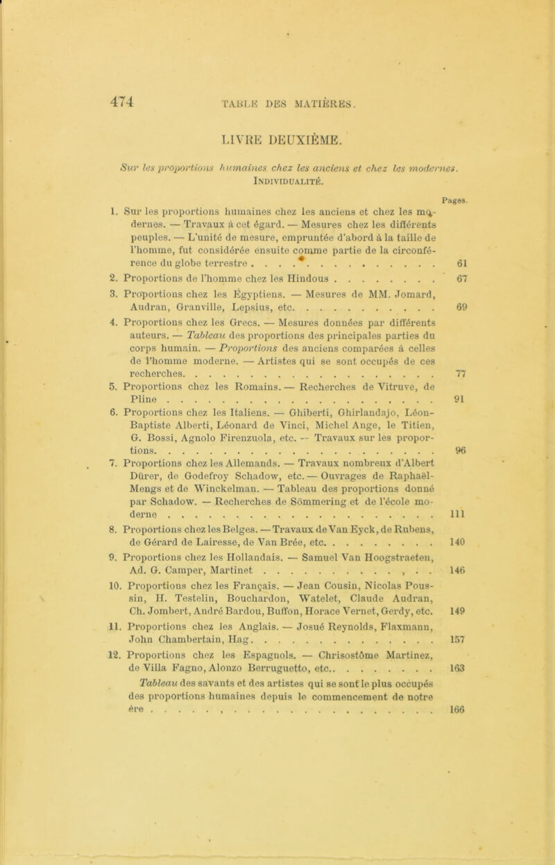 LIVRE DEUXIÈME. Sur les proportions humâmes chez les anciens et chez les modernes. Individualité. Pages. 1. Sur les proportions humaines chez les anciens et chez les mo- dernes. — Travaux à cet égard. — Mesures chez les différents peuples. — L’unité de mesure, empruntée d’abord à la taille de l’homme, fut considérée ensuite comme partie de la circonfé- rence du globe terrestre . . . .# 61 2. Proportions de l'homme chez les Hindous 67 3. Proportions chez les Égyptiens. — Mesures de MM. Jomard, Audran, Granville, Lepsius, etc 69 4. Proportions chez les Grecs. — Mesures données par différents auteurs. — Tableau des proportions des principales parties du corps humain. — Proportions des anciens comparées à celles de l’homme moderne. — Artistes qui se sont occupés de ces recherches 77 5. Proportions chez les Romains. — Recherches de Vitruve, de Pline 91 6. Proportions chez les Italiens. — Ghiberti, Ghirlandajo, Léon- Baptiste Alberti, Léonard de Vinci, Michel Ange, le Titien, G. Bossi, Agnolo Firenzuola, etc. — Travaux sur les propor- tions 96 7. Proportions chez les Allemands. — Travaux nombreux d’Albert Dürer, de Godefroy Schadow, etc. — Ouvrages de Raphaël- Mengs et de Winckelman. — Tableau des proportions donné par Schadow. — Recherches de Sommering et de l'école mo- derne 111 8. Proportions chez les Belges. — Travaux de Van Eyck,de Rubens, de Gérard de Lairesse, de Van Brée, etc 140 9. Proportions chez les Hollandais. — Samuel Van Hoogstraeten, Ad. G. Camper, Martinet , . . 146 10. Proportions chez les Français. — Jean Cousin, Nicolas Pous- sin, H. Testelin, Bouchardon, Watelet, Claude Audran, Ch. Jombert, André Bardou, Buffon, Horace Vernet, Gerdy, etc. 149 11. Proportions chez les Anglais. — Josué Reynolds, Flaxmann, John Chambertain, Ilag 157 12. Proportions chez les Espagnols. — Chrisostôme Martinez, de Villa Fagno, Alonzo Berruguetto, etc 163 Tableau des savants et des artistes qui se sont le plus occupés des proportions humaines depuis le commencement de notre ère 166