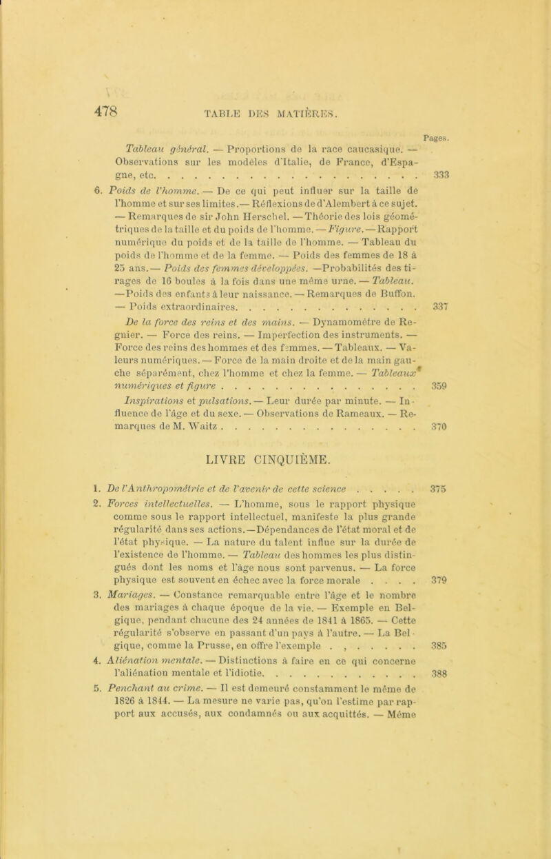 I 478 TABLE DES MATIÈRES. Tableau général. — Proportions de la race caucasiquë. — Observations sur les modèles d'Italie, de France, d’Espa- gne, etc 6. Poids de l'homme.— De ce qui peut influer sur la taille de l’homme et sur ses limites.— Réflexions de d’Alembert à ce sujet. — Remarques de sir John Herschel. —Théorie des lois géomé- triques de la taille et du poids de l'homme.—Figure. — Rapport numérique du poids et de la taille de l’homme. — Tableau du poids de l’homme et de la femme. — Poids des femmes de 18 à 25 ans.— Poids des femmes développées. —Probabilités des ti- rages de 16 boules â la fois dans une même urne. — Tableau. — Poids des enfants à leur naissance. — Remarques de Buflon. — Poids extraordinaires De la force des reins et des mains. — Dynamomètre de Ré- gnier. — Force des reins. — Imperfection des instruments. — Force des reins des hommes et des femmes. — Tableaux. — Va- leurs numériques. — Force de la main droite et delà main gau- che séparément, chez l’homme et chez la femme. — Tableaux* numériques et figure Inspirations et pulsations.— Leur durée par minute. — In- fluence de l’âge et du sexe. — Observations de Rameaux. — Re- marques de M. Waitz LIVRE CINQUIÈME. 1. Del''Anthropométrie et de l’avenir de cette science 2. Forces intellectuelles. — L’homme, sous le rapport physique comme sous le rapport intellectuel, manifeste la plus grande régularité dans ses actions.—Dépendances de l’état moral et de l’état physique. — La nature du talent influe sur la durée de l’existence de l’homme. — Tableau des hommes les plus distin- gués dont les noms et l’âge nous sont parvenus. — La force physique est souvent en échec avec la force morale .... 3. Mariages. — Constance remarquable entre l’âge et le nombre des mariages à chaque époque de la vie. — Exemple en Bel- gique, pendant chacune des 24 années de 1841 â 1865. — Cette régularité s’observe en passant d’un pays à l’autre. — La Bol • gique, comme la Prusse, en offre l’exemple . , 4. Aliénation mentale. — Distinctions à fairo en ce qui concerne l’aliénation mentale et l’idiotie 5. Penchant au crime. — Il est demeuré constamment le même de 1826 à 1844. — La mesure ne varie pas, qu’on l’estime par rap- port aux accusés, aux condamnés ou aux acquittés. — Même Pages. 333 337 359 370 375 379 385 388