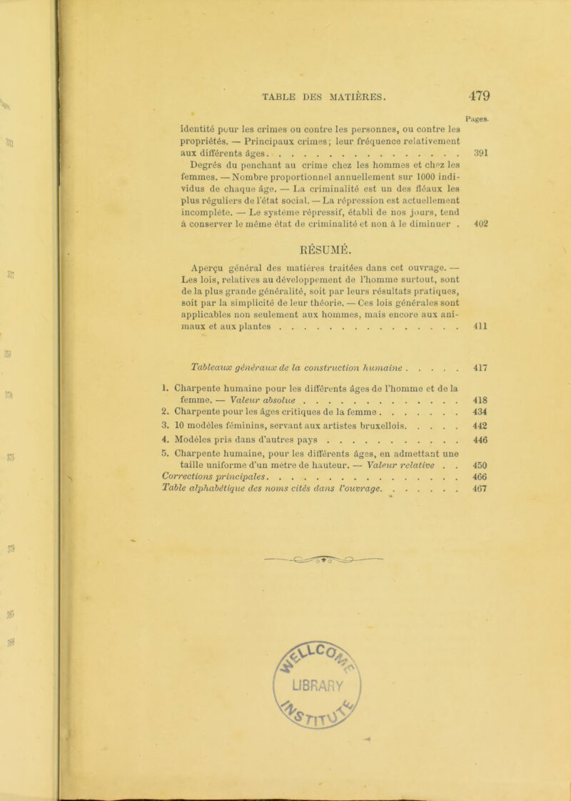 Pages- identité pour les crimes ou contre les personnes, ou contre les propriétés. — Principaux crimes; leur fréquence relativement aux différents âges 391 Degrés du penchant au crime chez les hommes et chez les femmes. — Nombre proportionnel annuellement sur 1000 indi- vidus de chaque âge. — La criminalité est un des fléaux les plus réguliers de l'état social. — La impression est actuellement incomplète. — Le système répressif, établi de nos jours, tend à conserver le même état de criminalité et non à le diminuer . 402 RÉSUMÉ. Aperçu général des matières traitées dans cet ouvrage. —- Les lois, relatives au développement de l’homme surtout, sont de la plus grande généralité, soit par leurs résultats pratiques, soit par la simplicité de leur théorie. — Ces lois générales sont applicables non seulement aux hommes, mais encore aux ani- maux et aux plantes 411 Tableaux généraux de la construction humaine 417 1. Charpente humaine pour les différents âges de l’homme et de la femme. — Valeur absolue 418 2. Charpente pour les âges critiques de la femme 434 3. 10 modèles féminins, servant aux artistes bruxellois 442 4. Modèles pris dans d’autres pays 446 5. Charpente humaine, pour les différents âges, en admettant une taille uniforme d’un mètre de hauteur. — Valeur relative . . 450 Corrections principales 466 Table alphabétique des noms cités dans l'ouvrage 467