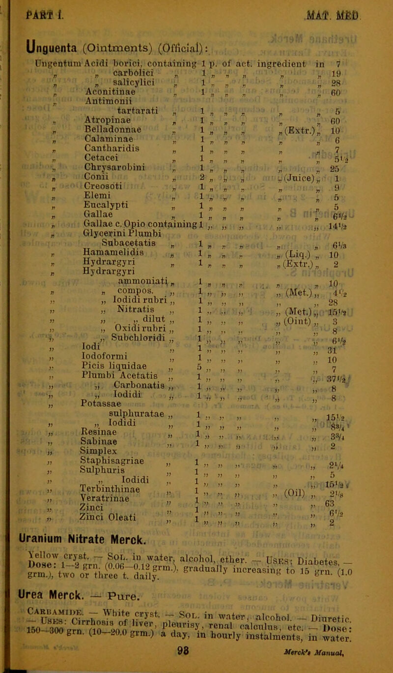 Unguenta (Ointments) (Official): Dngentmu Acidi borici, containing 1 p. of act. carbolici „ salicylici Aconitinae Antimonii tartarati Atropinae Belladonnae Calaniinae Cantharidis Oetacei Chrysarobini Conii Creosoti Elemi Eucalypti Ctallae 1 1 1 1 1 1 1 1 1 1 2 1 1 1; 1 Gallae c. Opio containing 1 „ Glycerini Plumbi Subacetatia „ i ^ Hamamelidis „ i „ Hydrargyri „ 1 „ Hydrargyri amnioniat( „ 1 „ „ compos. „ 1 „ „ lodidi rnbri „ 1 „ „ Nitratis „ i ., „ , ,, dilut „ 1 „ „ Oxidi rnbri „ 1 „ „ Subchloridi ,, 1 lodi ” 1 ” lodoformi „ i Picis liquidae ,, 5 ,, Plumbi Acetatis „ i „ „ Carbonatia „ 1 ,, „ lodidi „ 1 . Fotassae sulpburatae „ i lodidi „ 1 „ Resinae „ i Sabinae i Simplex ’’ StapMsagriae ,, Sulphuris ( „ lodidi Terbinthinae , Veratrinae Zinci Zinci Oleati (Juice) „ ingredient in 7 « 19 » jj 98 •>, ' fiO n n ^ n 90 „(Extr.)„ 10 J5 » 9 » n . ' n 5''2' 2.’) 1 9 » * » 0 n p ^ p „ 6'/a „ 14'/2 » , 9Vs „ (Liq.) „ 10 „(Extr.)„ ^ 2 » n 19 » (Met.) j, 41/2 28 (Met.);; 15'/J  ■ 3 ■ 8 6'/a 31 10 7 371/2; 8 8 15Vo ■ 83/4 > 33/4 2 2‘,'4 .5 15^2 ( 2'/s 63 6'/« 2 „ (Oint) „ „ (Oil) „ Uranium Nitrate Merck. Oosr®V7roor' alcohol ether. UsK.s: Diabetes.- grm.ttwo ol.’^th^rtTdaflf.™-^' increasing to 15 grn. (1.0 Urea Merck. — Pure. - T ^91'- in water, alcohol. _ Diuretic 150 CIO loo Tcnal calculus, etc. — Dosci 150-300 grn. (10-20.0 grm.) a day, in hourly instalments, in X'. 98 J^ferck^9 dfanualt