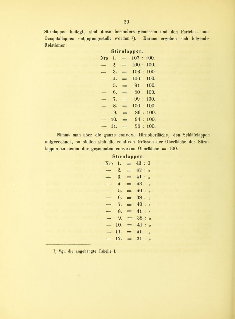Stirnlappen beilegt, sind diese besonders gemessen und den Parietal- und Occipitallappen entgegengestellt worden x). Daraus ergeben sich folgende Relationen: Stirnlappen. Nro 1. = 107 : 100. — 2. = 100 : 100. — 3. = 103 : 100. — 4. = 106 : 100. — 5. = 91 : 100. — 6. = 80 : 100. — 7. = 99 : 100. — 8. = 100 : 100. — 9. = 86 : 100. — 10. = 94 : 100. — 11. = 98 : 100. Nimmt man aber die ganze convexe Hirnoberfläche, den Schläfelappen mitgerechnet, so stellen sich die relativen Grössen der Oberfläche der Stirn- lappen zu denen der gesammten convexen Oberfläche = 100. Stirnlappen. Nro 1. = 43 : 0 — 2. = 42 : » — 3. = 41 : » — 4. = 43 : : » — 5. = 40 : : 7> — 6. = 38 : '• » — 7. = 40 : ■ » — 8. = 41 : • n — 9. = 38 • » — 10. = 41 — 11. = 41 : '■ » — 12. — 31 : ;; lj Vgl. die angehängte Tabelle I.