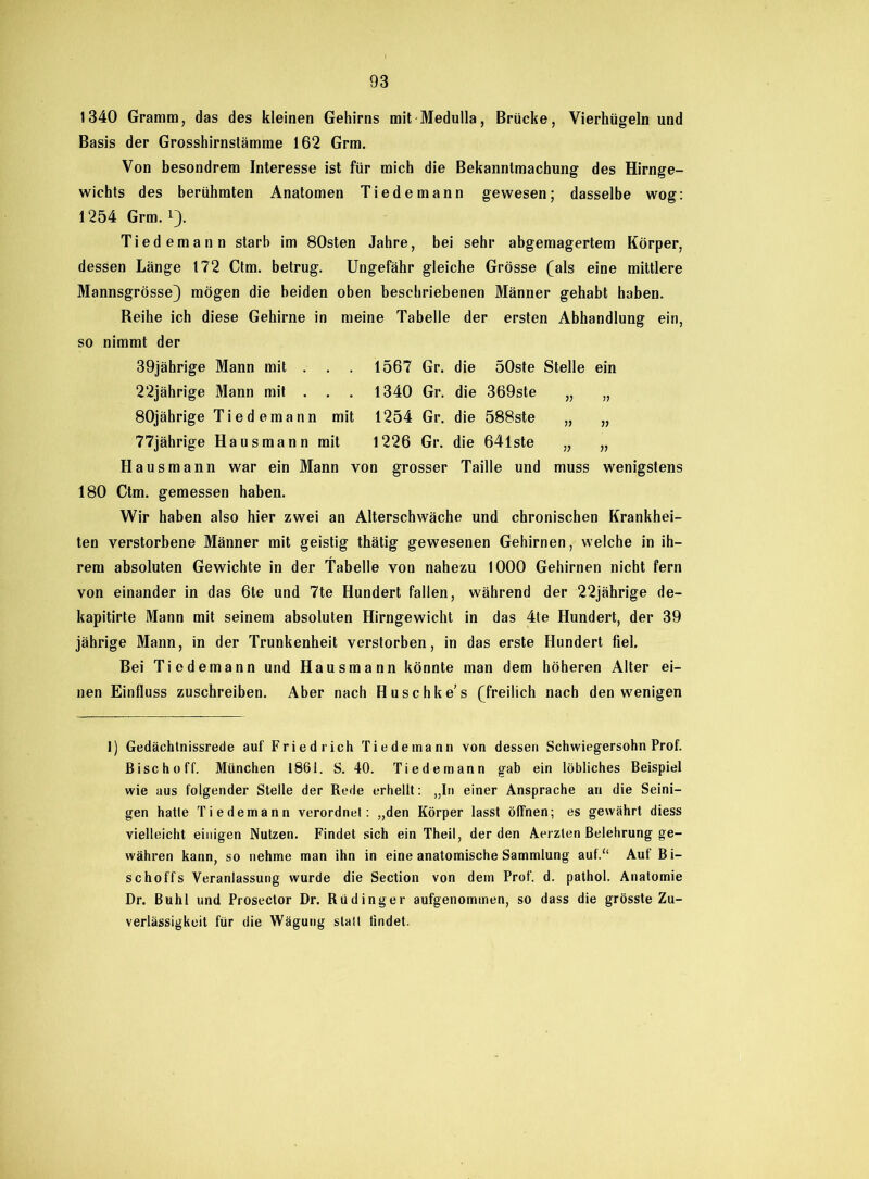 1340 Gramm, das des kleinen Gehirns mit Medulla, Brücke, Vierhügeln und Basis der Grosshirnstämme 162 Grm. Von besondrem Interesse ist für mich die Bekanntmachung des Hirnge- wichts des berühmten Anatomen Tiedemann gewesen; dasselbe wog: 1254 Grm. i}. Tiedemann starb im 80sten Jahre, bei sehr abgemagertem Körper, dessen Länge 172 Ctm. betrug. Ungefähr gleiche Grösse (als eine mittlere Mannsgrösse} mögen die beiden oben beschriebenen Männer gehabt haben. Reihe ich diese Gehirne in meine Tabelle der ersten Abhandlung ein, so nimmt der 39jährige Mann mit . . . 1567 Gr. die 50ste Stelle ein 22jährige Mann mit . . . 1340 Gr. die 369ste „ „ 80jährige Tiedemann mit 1254 Gr. die 588ste „ „ 77jährige Hausmann mit 1226 Gr. die 641ste „ „ Hausmann war ein Mann von grosser Taille und muss wenigstens 180 Ctm. gemessen haben. Wir haben also hier zwei an Alterschwäche und chronischen Krankhei- ten verstorbene Männer mit geistig thätig gewesenen Gehirnen, welche in ih- rem absoluten Gewichte in der Tabelle von nahezu 1000 Gehirnen nicht fern von einander in das 6te und 7te Hundert fallen, während der 22jährige de- kapitirte Mann mit seinem absoluten Hirngewicht in das 4te Hundert, der 39 jährige Mann, in der Trunkenheit verstorben, in das erste Hundert fiel. Bei Tiedemann und Hausmann könnte man dem höheren Alter ei- nen Einfluss zuschreiben. Aber nach Huschke’s (freilich nach den wenigen 1) Gedächtnissrede auf Friedrich Tiedemann von dessen Schwiegersohn Prof. Bise ho ff. München 1861. S. 40. Tiedemann gab ein löbliches Beispiel wie aus folgender Stelle der Rede erhellt: „In einer Ansprache an die Seini- gen hatte Tiedemann verordnet: „den Körper lasst öffnen; es gewährt diess vielleicht einigen Nutzen. Findet sich ein Theil, der den Aerzlen Belehrung ge- währen kann, so nehme man ihn in eine anatomische Sammlung auf.“ Auf Bi- schoffs Veranlassung wurde die Section von dem Prof. d. pathol. Anatomie Dr. Buhl und Prosector Dr. Rüdinger aufgenommen, so dass die grösste Zu- verlässigkeit für die Wägung statt findet.