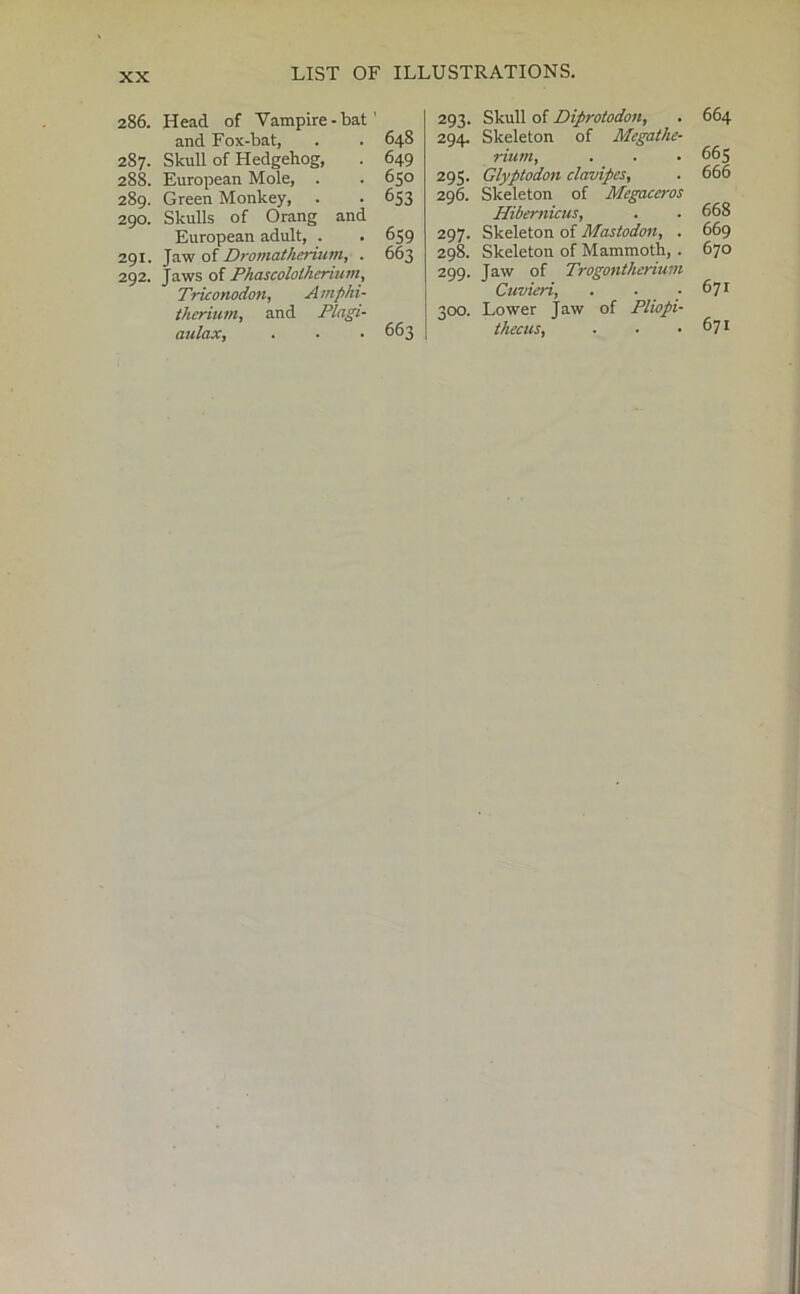 286. Head of Vampire-bat' and Fox-bat, . . 648 287. Skull of Hedgehog, . 649 288. European Mole, . . 650 289. Green Monkey, . . 653 290. Skulls of Orang and European adult, . . 659 291. Jaw of Dromatherium, . 663 292. Jaws of Phascololherium, Trkonodon, Amphi- therium, and Plagi- aulax, . . • 663 293. Skull of Diprotodon, . 664 294. Skeleton of Megathe- rium, . . • 665 295. Glyptodon clavipes, . 666 296. Skeleton of Megaceros Hibernicus, . . 668 297. Skeleton of Mastodon, . 669 298. Skeleton of Mammoth,. 670 299. Jaw of Trogontherium Cuvieri, . ■ .671 300. Lower Jaw of Pliopi- thecus, . . .671