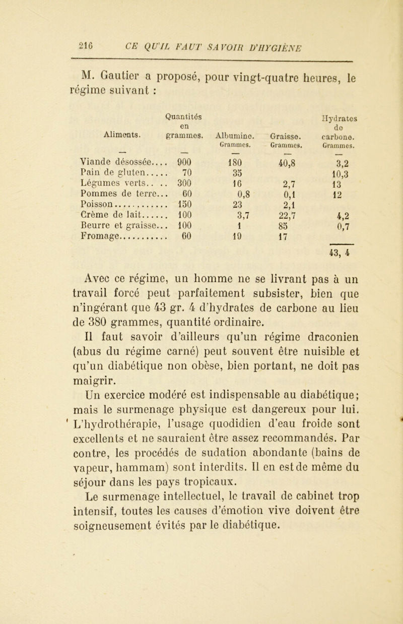 M. Gautier a proposé, pour vingt-quatre heures, le régime suivant : Quantités en Hydrates do Aliments. grammes. Albumine. Graisse. carbone. Grammes. Grammes. Grammes. Viande désossée... . 900 180 40,8 3,2 Pain de gluten . 70 35 10,3 Légumes verts.. . . 300 16 2,7 13 Pommes de terre.. . 60 0,8 0,1 2,1 12 Poisson . 150 23 Crème de lait . 100 3,7 22,7 4,2 Beurre et graisse.. . 100 1 85 0,7 Fromage . 60 19 17 43, 4 Avec ce régime, un homme ne se livrant pas à un travail forcé peut parfaitement subsister, bien que n’ingérant que 43 gr. 4 d’hydrates de carbone au lieu de 380 grammes, quantité ordinaire. Il faut savoir d’ailleurs qu’un régime draconien (abus du régime carné) peut souvent être nuisible et qu’un diabétique non obèse, bien portant, ne doit pas maigrir. Un exercice modéré est indispensable au diabétique; mais le surmenage physique est dangereux pour lui. ' L’hydrothérapie, l’usage quodidien d’eau froide sont excellents et ne sauraient être assez recommandés. Par contre, les procédés de sudation abondante (bains de vapeur, hammam) sont interdits. Il en est de même du séjour dans les pays tropicaux. Le surmenage intellectuel, le travail de cabinet trop intensif, toutes les causes d’émotion vive doivent être soigneusement évités par le diabétique.