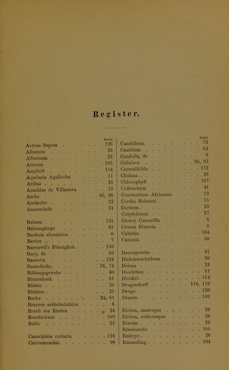 Register Seite Achras Sapota 126 Albumen 26 Alburnum 23 Alenron 105 Amyloid 114 Aquilaria Agallocha 11 Arillus 29 Arnaldus de Villanova .... 13 Asche 95, 96 Ausläufer 22 Aussenrinde . . 24 Balsam 121 Balsamgänge ........ 83 Banksia abyssinica 6 Barber 1 Barreswil’s Flüssigkeit 130 Bary, de 60 Bassorin 124 Bastschicht 24, 74 Bildungsgewebe 40 Binnenkork 61 Blätter 25 Blüthen 25 Borke n. . . 24, 61 Brayera anthelminthica .... 6 Bruch der Rinden 24 Bruchkörner 109 Bulbi 23 Caesalpinia coriaria 124 Calciumoxalat 98 Seite Cambiform ^4 Cambium 0“! Candolle, de 6 Cellulose 30, 93 Centralhöhle H2 Chalaza 28 Chlorophyll 107 Collenchym 41 Constantinus Africanus .... 13 Cordia Boissieri 16 Cortices 23 Cotyledonen 27 Croton Cascarilla 6 Croton Eluteria 6 Cubebin 104 Cuticula 60 Dauergewebe 41 Dicken wachsthum 30 Derma 24 Diocletian 11 Dividivi H4 Dragendorff 118, 119 Droge 126 Drusen . 103 Eichen, anatropes . .... 28 Eichen, orthotropes 28 Eiweiss 26 Eiweisstofl'e 105 Embryo 26 Emmerling 104