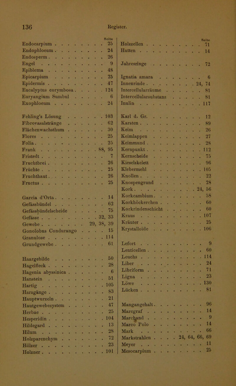 Seite Endocarpium 25 Endophloeum 24 Endosperm 26 Engel 9 Epiblema 48 Epicarpium 25 Epidermis 47 Eucalyptus corymbosa 124 Euryangium Sumbul 6 Exophloeum 24 Fehling’s Lösung 103 Fibrovasalstränge 62 Flächenwachsthum 30 Flores , . 25 Folia 25 Frank 88, 95 Fristedt 7 Fruchtbrei 26 Früchte 25 Fruchthaut 26 Fructus 25 Garcia d’Orta 14 Gefässbündel 62 Gefässbündelscheide 75 Gefasse 32, 33 Gewebe 29, 38, 39 Gonolobus Condurango .... 15 Granulöse 114 Grundgewebe 61 Haargebilde 50 Hagelfleck 28 Hagenia abyssinica 6 Hanstein 51 Hartig 105 Harzgänge 83 Hauptwurzeln 21 Hautgewebesystem 47 Herbae 25 Hesperidin 104 Hildegard 13 Hilum 28 Holzparenchym 72 Hölzer 23 Holzner 101 Iiolzzellcn .... Seite Hutten Jahresringe . . . Ignatia amara . . Innenrinde .... Intercellularräume . 81 Intercellularsubstanz 81 Inulin Karl d. Gr. . . . Karsten Keim 26 Keimlappen . . . 27 Keimmund .... 28 Kernpunkt .... 112 Kernscheide . . . 75 Kieselskelett . . . 96 Klebermehl . . . 105 Knollen 99 Knospengrund . . 28 Kork .... 24, 56 Korkcambium. . . Korkhöckerchen . . 60 Korkrindenschicht . 60 Kraus 107 Kräuter 25 Krystalloide . . . 106 Lefort 9 Lentieellen .... 60 Leuchs 114 Liber . . . . . 24 Libriform .... 71 Ligna 23 Löwe 130 Lücken 81 Mangangehalt. . . 96 Marcgraf .... 14 Marchand .... Marco Polo . . . 9 14 Mark 66 Markstrahlen . . . . 24, 64, 66, 69 Meyer 11 Mesocarpium . . . 25