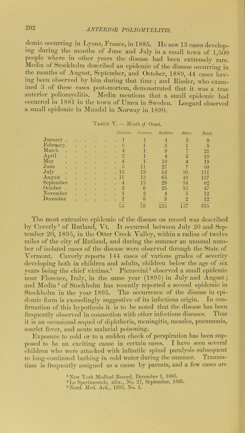 demic occurring in Lyons, France, in 1885. He saw 13 cases develop- ing during the months of June and July in a small town of 1,500 people where in other years the disease had been extremely rare. Med in of Stockholm described an epidemic of the disease occurring in the months of August, September, and October, 1889, 44 cases hav- ing been observed by him during that time; and Rissler, who exam- ined 3 of these cases post-mortem, demonstrated that it was a true anterior poliomyelitis. Medin mentions that a small epidemic had occurred in 1881 in the town of Umea in Sweden. Leegard observed a small epidemic in Mundal in Norway in 1890. Table Y. — Month of Onset. January Carlow. . 1 Cowers. 1 Sinkier. 4 Starr. 3 Total. 9 February . 0 1 3 1 5 March . 4 1 9 7 21 April . 2 1 4 3 10 May . 4 1 10 4 19 June . 5 11 27 7 50 July . 1G 13 52 30 111 August . 11 13 65 48 137 September .... . 4 15 29 34 82 October . 3 6 25 13 47 November .... . 1 2 4 5 12 December .... . 2 5 3 2 12 53 70 235 157 515 The most extensive epidemic of the disease on record was described by Caverly1 of Rutland, Yt. It occurred between July 20 and Sep- tember 20, 1895, in the Otter Creek Valley, within a radius of twelve miles of the city of Rutland, and during the summer an unusual num- ber of isolated cases of the disease were observed through the State of Vermont. Caverly reports 144 cases of various grades of severity developing both in children and adults, children below the age of six years being the chief victims.1 Pieraccini2 observed a small epidemic near Florence, Italy, iu the same year (1895) in July and August; and Medin3 of Stockholm has recently reported a second epidemic in Stockholm in the year 1895. The occurrence of the disease in epi- demic form is exceedingly suggestive of its infectious origin. In con- firmation of this hypothesis it is to be noted that the disease has been frequently observed in connection with other infectious diseases. Thus it is an occasional sequel of diphtheria, meningitis, measles, pneumonia, scarlet fever, and acute malarial poisoning. Exposure to cold or to a sudden check of perspiration has been sup- posed to be an exciting cause in certain cases. I have seen several children who were attacked with infantile spinal paralysis subsequent to long-continued bathing in cold water during the summer. Trauma- tism is frequently assigned as a cause by parents, and a few cases are ’New York Medical Record, December 1, 1885. 2 Lo Sperimentale, xlix., No. 27, September, 1895. 8 Nora. Med. Ark., 189(5, No. 1.