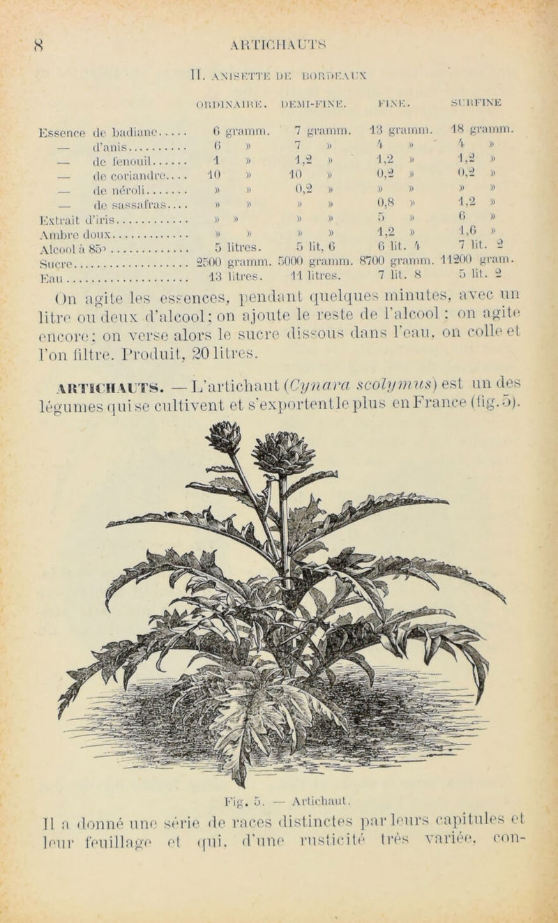 s AimCIl AL'TS 11. ANISKTT1-; I)i; ÜDP.iil'Al X (HiiiiNAim:. Essence de badiane d graiurn. — d'anis <> » — de l'enouil 1 » — do coriandre.... 1d » — do non il i » » — de sassalVas.... » )' E.idrait d’iris » « .\in)jre doux » Alcool à 85•> 5 litres. Sucre 251H) gramin. Ean Id liti'cs. Fl.NK. SrilFINE 7 g ri innn. Id gramin. 18 grainm 1 )> ’i 1) 'r )) 1,-2 )) 1,2 » 1,2 » 10 » 0,2 1) 0,2 » 0,-2 i) » » )) )> I) » 0,8 )i 1,2 )) )) ).i 5 » 0 )) I) )) 1,2 » 1,0 }) 5 lit 0 lit. 1 7 lit -) .501M) grannn. 87(K) grainni. 11200 grain 11 litres. 7 lit. 8 5 lit t) ( )ii agite les es^oncos, ]ienilant ([uelques minutes, avec un liti'<' nu (leux (ralcoolion ajoute le reste de 1 alcool : on agit(' encore: on ver.se alors le snci’e dis^-ons dans leaii. on colle et l'on ültre. Produit, 20 litres. AiîTiH'iiALTS. —L'artichaut (C’.vv^c/m .scoZ//«/?0'<) est un des légumes (jui se cultivent et s'exportentle plus euFrance (lig.ô). Fig. 5. — .\rlieliant. 11 a donné une série de races distinctes jnu* leurs ca])itules et h'Ui’ l'etiillage el (pli. d une rusticité Ires varice. c(rn-