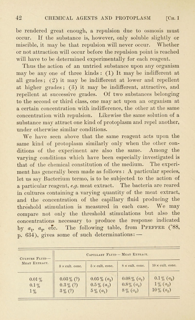 be rendered great enough, a repulsion due to osmosis must occur. If the substance is, however, only soluble slightly or miscible, it may be that repulsion will never occur. Whether or not attraction will occur before the repulsion point is reached will have to be determined experimentally for each reagent. Thus the action of an untried substance upon any organism may be any one of three kinds : (1) It may be indifferent at all grades; (2) it may be indifferent at lower and repellent at higher grades ; (3) it may be indifferent, attractive, and repellent at successive grades. Of two substances belonging to the second or third class, one may act upon an organism at a certain concentration with indifference, the other at the same concentration with repulsion. Likewise the same solution of a substance may attract one kind of protoplasm and repel another, under otherwise similar conditions. We have seen above that the same reagent acts upon the same kind of protoplasm similarly only when the other con- ditions of the experiment are also the same. Among the varying conditions which have been especially investigated is that of the chemical constitution of the medium. The experi- ment has generally been made as follows : A particular species, let us say Bacterium termo, is to be subjected to the action of a particular reagent, e.g. meat extract. The bacteria are reared in cultures containing a varying quantity of the meat extract, and the concentration of the capillary fluid producing the threshold stimulation is measured in each case. We may compare not only the threshold stimulations but also the concentrations necessary to produce the response indicated by av a2, e£c. The following table, from Pfeffer (’88, p. 634), gives some of such determinations: — Culture Fluid — Meat Extract. Capillary Fluid — Meat Extract. 3 x cult. cone. 5 x cult. cone. 8 x cult. cone. 10 x cult. cone. 0.01 % 0.1 % 1% 0.03% (?) 0-3 % (?) 3 % (?) 0.05 % (tq) 0.5% (cq) 5 % Oi) 0.08.% (a,) 0.8% (a,) 8 % (a2) 0.1% (%) 1%(«2) 10 % («2)