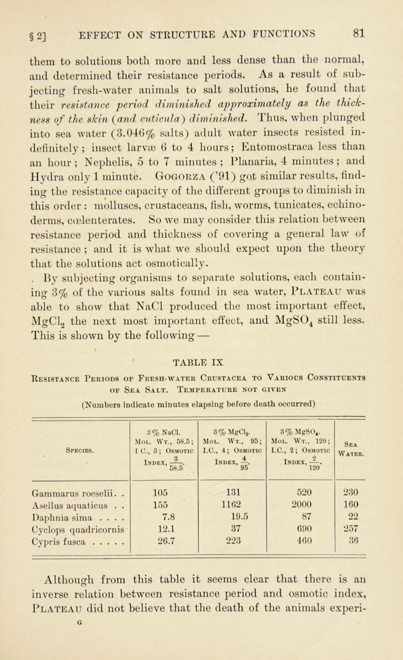 §2] them to solutions both more and less dense than the normal, and determined their resistance periods. As a result of sub- jecting fresh-water animals to salt solutions, he found that their resistance period diminished approximately as the thick- ness of the skin (and cuticula) diminished. Thus, when plunged into sea water (3.046% salts) adult water insects resisted in- definitely ; insect larva) 6 to 4 hours; Entomostraca less than an hour ; Nephelis, 5 to 7 minutes ; Planaria, 4 minutes ; and Hydra only 1 minute. Gogorza (’91) got similar results, find- ing the resistance capacity of the different groups to diminish in this order : molluscs, crustaceans, fish, worms, tunicates, echino- derms, coelenterates. So we may consider this relation between resistance period and thickness of covering a general law of resistance ; and it is what we should expect upon the theory that the solutions act osmotically. . By subjecting organisms to separate solutions, each contain- ing 3% of the various salts found in sea water, Plateau was able to show that NaCl produced the most important effect, MgCl2 the next most important effect, and MgS04 still less. This is shown by the following — i TABLE IX Resistance Periods of Fresh-water Crustacea to Various Constituents of Sea Salt. Temperature not given (Numbers indicate minutes elapsing before death occurred) Species. 1 3 % NaCl. Mol. VVt., 58.5; I C., 3 ; Osmotic Index, —. 58.5 3%MgCl2. Mol. Wt., 95; I.C., 4; Osmotic 4 Index, —. 95 3%MgS04. Mol. Wt., 120; I.C., 2; Osmotic Index, 120 Sea Water. Gammarus roeselii. . 105 131 520 230 Asellus aquaticus . . 155 1162 2000 160 Daphnia sima .... 7.8 19.5 87 oo Cyclops quadricornis 12.1 37 690 257 Cypris fusca 26.7 223 460 36 Although from this table it seems clear that there is an inverse relation between resistance period and osmotic index, Plateau did not believe that the death of the animals experi- G