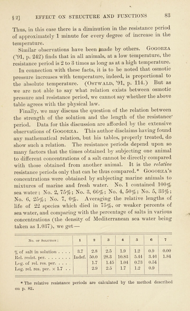 Thus, in this case there is a diminution in the resistance period of approximately 1 minute for every degree of increase in the temperature. Similar observations have been fnade by others. Gogorza (’91, p. 242) finds that in all animals, at a low temperature, the resistance period is 2 to 3 times as long as at a high temperature. In connection with these facts, it is to be noted that osmotic pressure increases with temperature, indeed, is proportional to the absolute temperature. (Ostwald, ’91, p. 114.) But as we are not able to say what relation exists between osmotic pressure and resistance period, we cannot say whether the above table agrees with the physical law. Finally, we may discuss the question of the relation between the strength of the solution and the length of the resistance* period. Data for this discussion are afforded by the extensive observations of Gogorza. This author disclaims having found any mathematical relation, but his tables, properly treated, do show such a relation. The resistance periods depend upon so many factors that the times obtained by subjecting one animal to different concentrations of a salt cannot be directly compared with those obtained from another animal. It is the relative resistance periods only that can be thus compared.* Gogorza’s concentrations were obtained by subjecting marine animals to mixtures of marine and fresh water. No. 1 contained 100% seawater; No. 2, 75%; No. 3, 66%; No. 4, 50%; No. 5, 33%; No. 6, 25%; No. 7, 0%. Averaging the relative lengths of life of 22 species which died in 75%, or weaker percents of sea water, and comparing with the percentage of salts in various concentrations (the density of Mediterranean sea water being taken as 1.037), we get — * The relative resistance periods are calculated by the method described on p. 82.