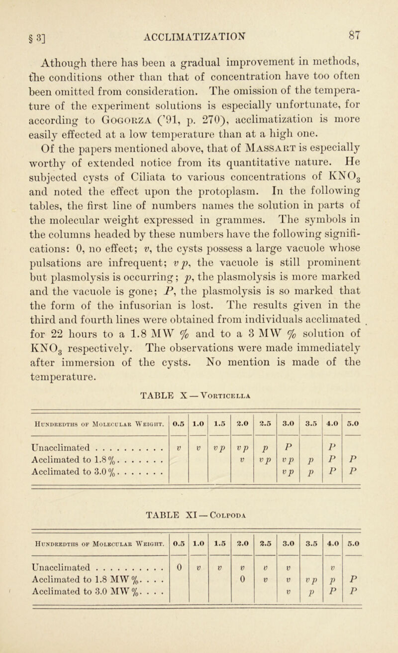 §3] Athough there has been a gradual improvement in methods, tlie conditions other than that of concentration have too often been omitted from consideration. The omission of the tempera- ture of the experiment solutions is especially unfortunate, for according to Gogorza (’91, p. 270), acclimatization is more easily effected at a low temperature than at a high one. Of the papers mentioned above, that of Mass art is especially worthy of extended notice from its quantitative nature. He subjected cysts of Ciliata to various concentrations of KN03 and noted the effect upon the protoplasm. In the following tables, the first line of numbers names the solution in parts of the molecular weight expressed in grammes. The symbols in the columns headed by these numbers have the following signifi- cations: 0, no effect; v, the cysts possess a large vacuole whose pulsations are infrequent; vp, the vacuole is still prominent but plasmolysis is occurring; y>, the plasmolysis is more marked and the vacuole is gone; P, the plasmolysis is so marked that the form of the infusorian is lost. The results given in the third and fourth lines were obtained from individuals acclimated for 22 hours to a 1.8 MW % and to a 3 MW % solution of KN03 respectively. The observations were made immediately after immersion of the cysts. No mention is made of the temperature. TABLE X — Vorticella Hundredths of Molecular Weight. 0.5 1.0 1.5 2.0 2.5 3.0 3.5 4.0 5.0 Unacclimated Acclimated to 1.8 % Acclimated to 3.0 % V V V p V p V P v p P v p V p P P P P P P P TABLE XI —Colpoda Hundredths of Molecular Weight. 0.5 1.0 1.5 2.0 2.5 3.0 3.5 4.0 5.0 Unacclimated Acclimated to 1.8 MW%. . . . Acclimated to 3.0 MW%. . . . 0 V V V 0 V V V V V v p P V P P P P