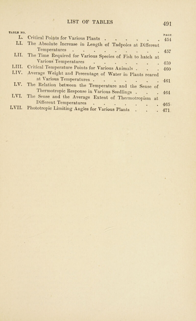 LIST OF TABLES 491 TABLE NO. L. Critical Points for Various Plants LI* The Absolute Increase in Length of Tadpoles at Different Temperatures . , . . . ' . LIT* The Time Required for Various Species of Fish to hatch at Various Temperatures . LUI. Critical Temperature Points for Various Animals LTV. Average Weight and Percentage of Water in Plants reared at Various Temperatures ..... LV. The Relation between the Temperature and the Sense of Thermotropic Response in Various Seedlings . LVL The Sense and the Average Extent of Thermotropism at Different Temperatures LVII. Phototropic Limiting Angles for Various Plants PAGE 454 457 459 460 461 464 465 471