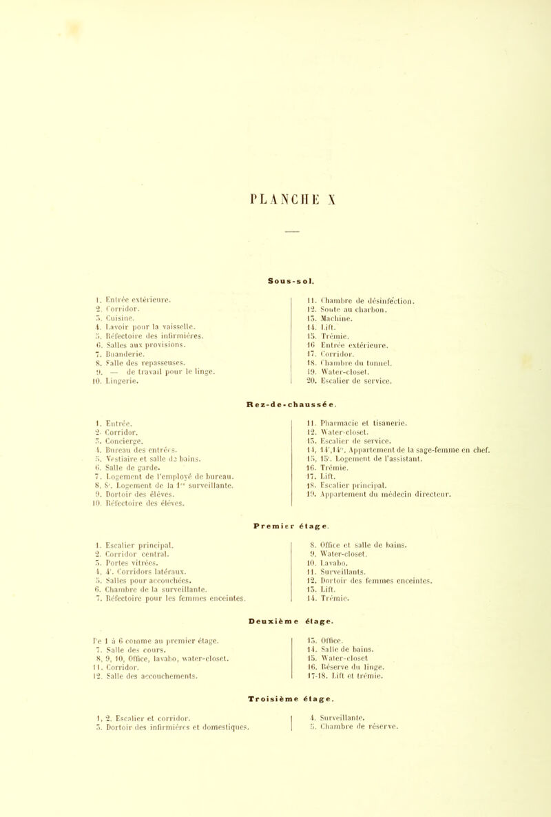 1. En liée extérieure. 2. Corridor. 5. Cuisine. 4. Lavoir pour la vaisselle. 5. Réfectoire des infirmières. 6. Salles aux provisions. 7. Buanderie. 8. Salle des repasseuses. 9. — de travail pour le linge. 10. Lingerie. 11. Chambre de désinfection. 12. Soute au charbon. 13. Machine. 14. Lift. 15. Trémie. •16 Entrée extérieure. 17. Corridor. 18. Chambre du tunnel. 19. Walcr-closet. 20. Escalier de service. Rez-de- I. Entrée. 2- Corridor. 5. Concierge. 4. Bureau des entrées. 5. Vestiaire et salle de bains. 6. Salle de garde. 7. Logement de l’employé de bureau. 8. 8'. Logement de la 1' surveillante. 9. Dortoir des élèves. 10. Réfectoire des éléves. chaussé e. 11. Pharmacie et tisanerie. 12. Water-closet. 13. Escalier de service. I l, 14',14”. Appartement de la sage-femme en chef. 15. 15'. Logement de l’assistant. 16. Trémie. 17. Lift. 18. Escalier principal. 19. Appartement du médecin directeur. Premier étage. 1. Escalier principal. 2. Corridor central. 3. Portes vitrées. 4. 4’. Corridors latéraux. 5. Salles pour accouchées. 6. Chambre de la surveillante. 7. Réfectoire pour les femmes enceintes. 8. Office et salle de bains. 9. Water-closet. 10. Lavabo. 11. Surveillants. 12. Dortoir des femmes enceintes. 13. Lift. 14. Trémie. Deuxièm e étage. Te 1 à 6 comme au premier étage. 7. Salle des cours. 8, 9,10, Office, lavabo, water-closet. 11. Corridor. 12. Salle des accouchements. 13. Office. 14. Salle de bains. 15. Water-closet 16. Réserve du linge. 17-18. Lift et trémie. Troisième étage. 1, 2. Escalier et corridor. 3. Dortoir des infirmières et domestiques. 4. Surveillante. 5. Chambre de réserve.