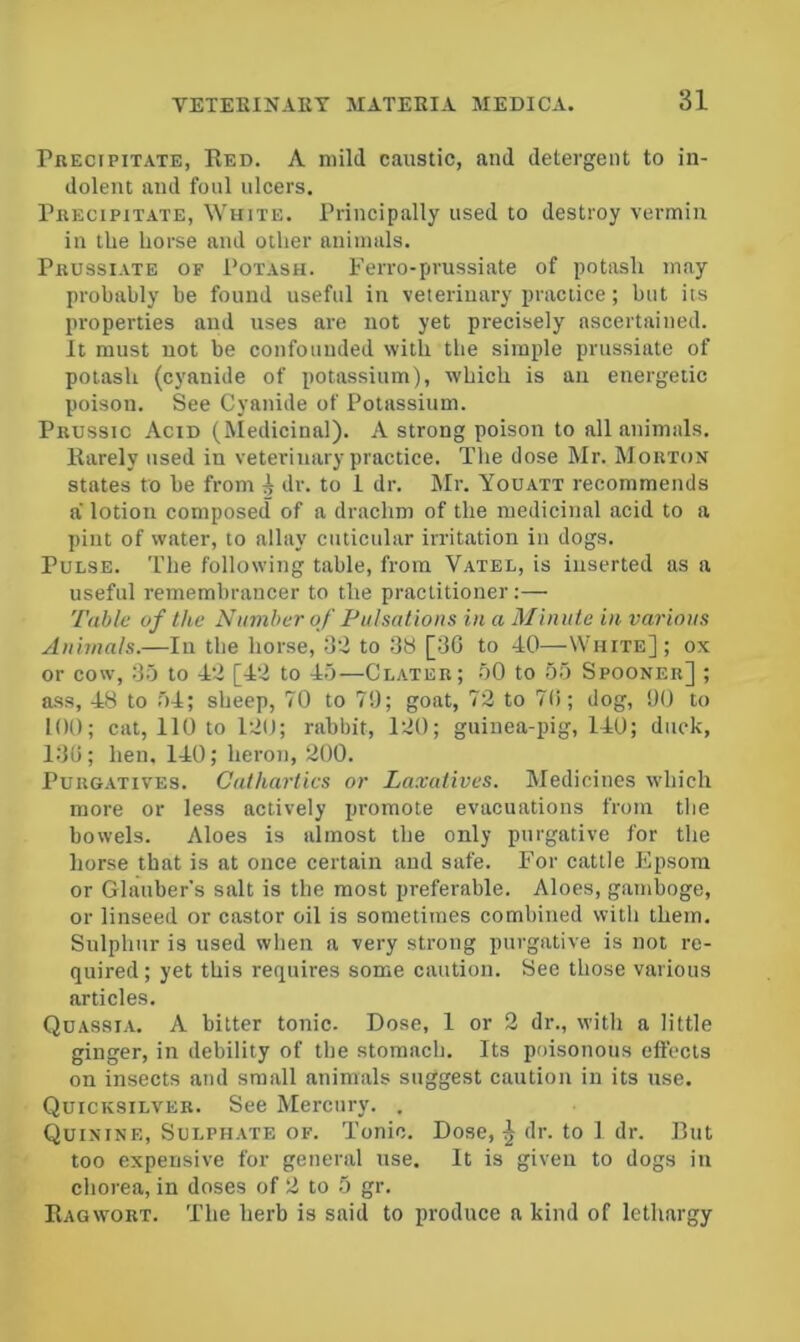 Precipitate, Red. A mild caustic, and detergent to in- dolent and foul ulcers. Precipitate, White. Principally used to destroy vermin in the horse and other animals. Prussiate of Potash. Ferro-prussiate of potash may probably be found useful in veterinary practice; but its properties and uses are not yet precisely ascertained. It must not be confounded with the simple prussiate of potash (cyanide of potassium), which is an energetic poison. See Cyanide of Potassium. Prussic Acid (Medicinal). A strong poison to all animals. Rarely used in veterinary practice. The dose Mr. Morton states to be from i dr. to 1 dr. Mr. Youatt recommends a' lotion composed of a drachm of the medicinal acid to a pint of water, to allay cuticular irritation in dogs. Pulse. The following table, from Vatel, is inserted as a useful remembrancer to the practitioner;— Table of the Number of Pulsations in a Minute in variotis Animals.—In the horse, 3'd to 38 [30 to 40—White]; ox or cow, 3.0 to 4‘4 [43 to 4o—Clater; .oO to .o5 Spooner] ; ass, 48 to :')4; sheep, 70 to 70; goat, 72 to 70; dog, 00 to 100; cat, 110 to 120; rabbit, 120; guinea-pig, 140; duck, 130; hen, 140; heron, 200. Purgatives. Cathartics or Laxatives. Medicines which more or less actively promote evacuations from the bowels. Aloes is almost the only purgative for the horse that is at once certain and safe. For cattle Epsom or Glauber’s salt is the most preferable. Aloes, gamboge, or linseed or castor oil is sometimes combined with them. Sulphur is used when a very strong purgative is not re- quired; yet this requires some caution. See those various articles. Quassia. A bitter tonic. Dose, 1 or 2 dr., with a little ginger, in debility of the stomach. Its poisonous effects on insects and small animals suggest caution in its use. Quicksilver. See Mercury. . Quinine, Sulphate of. Tonic. Dose, ^ dr. to 1 dr. But too expensive for general use. It is given to dogs in chorea, in doses of 2 to •) gr. Ragw'ort. The herb is said to produce a kind of lethargy
