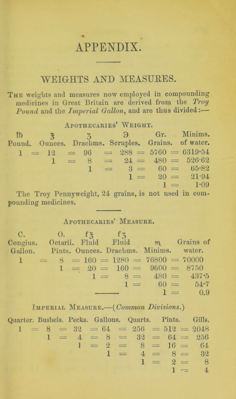 APPENDIX WEIGHTS AND MEASURES. The weights ami measures now employed in compounding medicines iu Great Britain are derived from the Tmj Pound aud the Imperial Gallon, and are thus divided:— Apothecaries’ Weight. tli 5 3 3 Gr. Minims. Pound. Ounces. Drachms. Scruples. Grains, of water. 1 = 12 = 9G = 288 = 5700 = 0319-54 1 = 8 = 24 ^ 480 = 520-02 1 == 3 = CO = 05-82 1 ^ 20 = 21-94 1 = 1-09 The Troy Pennyweight, 24 grains, is not used in com- pounding medicines. Apothecaries’ Measure. C. O. f§ f5 Congins. Octarii. Fluid Fluid -nv Grains of Gallon. Pints. Ounces. Drachms. Minims. water. 1=8 = 100 = 1280 - 70800 = 70000 1 == 20 = 100 = 9000 = 8750 1 = 8 = 480 = 437-5 1 = 00 = 54-7 1 — 0.9 Imperial Measure.—(^Common Divisions.) Quarter. Bushels. Pecks. Gallons. Quarts. Pints. Gills. 1=8 = 32 = 04 = 250 = 512 = 2048 1 = 4 = 8= 32 = 04 = 250 1=2= 8 = 10 = 04 1 = 4=8 32 1=2 = 8