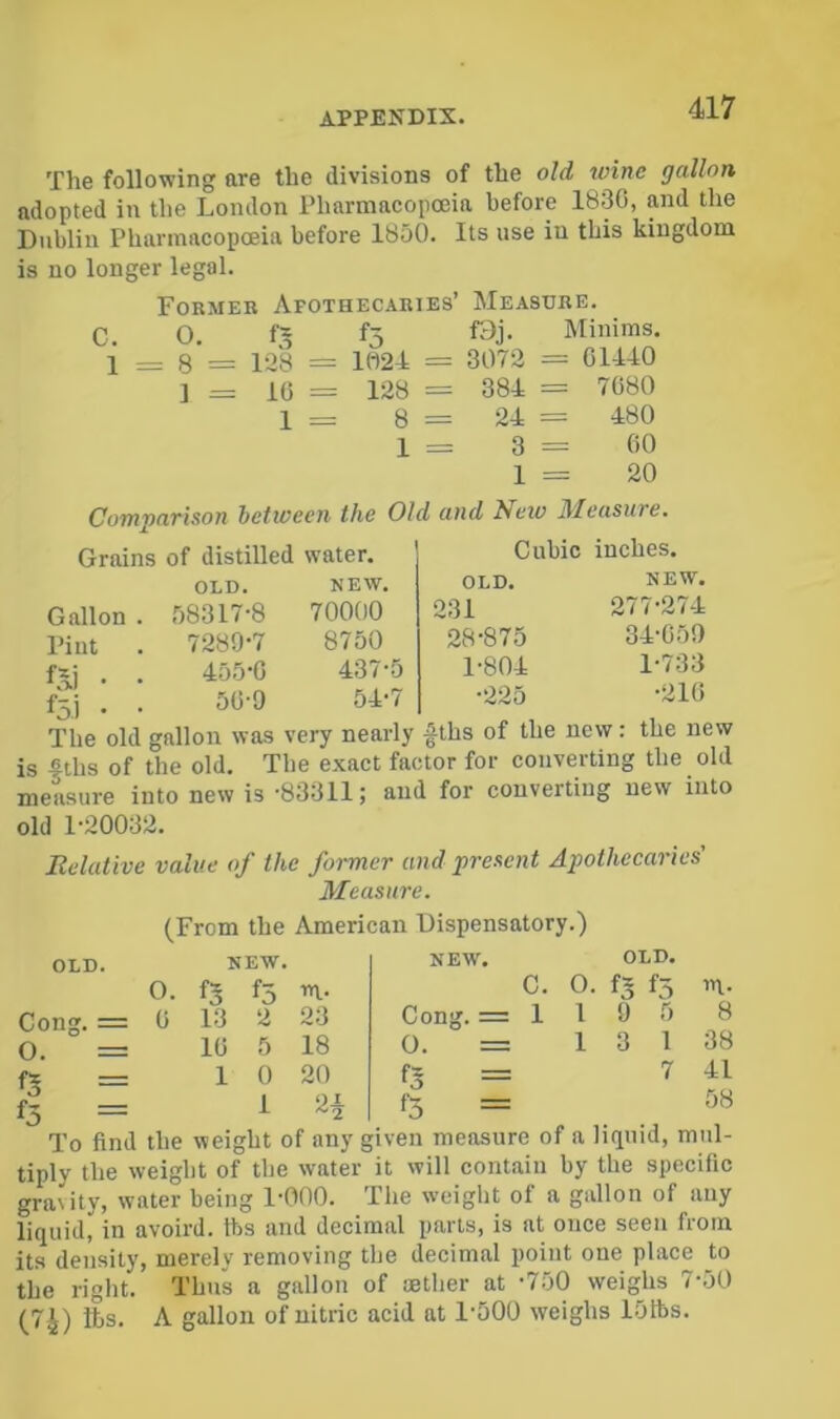 The following are the divisions of the old wine gallon adopted in the London Pharmacopoeia before 1830, and the Dublin Pharmacopoeia before 1850. Its use in this kingdom is no longer legal. Former Afothecaries’ Measure. C. 0. f? f5 Minims. 1=8= 128 = 1024 == 3073 = 01440 ] = 10 = 138 = 384 = 7080 1 = 8 = 34 = 480 1 = 3 = 00 1 == 20 CoTnpaTison between the Old and 2^ew lileasuTe, Grains of distilled water. Gallon Pint fx) • fsi Cubic inches. OLD. NEW. 231 277'274 28-875 34-05!) 1-804 1-733 •225 -210 OLD. NEW. 58317-8 70000 7289-7 8750 455-0 437-5 50-9 54-7 The old gallon was very nearly fths of the new: the new is |ths of the old. The exact factor for converting the old measure into new is -83311; and for converting new into old 1-20032. Relative value of the former and present Apothecaries' Measure. (From the American Dispensatory.) OLD. O. fs f3 NEW. NEW-. OLD. 0. f3 13 f5 ra- C. 0. fs 1’3 in. — 0 2 23 Cong. = 1 1 9 5 8 10 5 18 0. = 1 3 1 38 — 1 0 20 = 7 41 = 1 '^2. f3 = 58 XO IIIIU Uie >VCI^UV Ul aiij tjltVAA lllV.*VOV»AV. tiply the weight of the water it will contain by the specific gravity, water being 1-000. The weight of a gallon of any liquid^ in avoird. tbs and decimal parts, is at once seen from its density, merely removing the decimal point one place to the right. Thus a gallon of aether at -750 weighs 7-50 (74) ibs. A gallon of nitric acid at 1-500 weighs 151bs.
