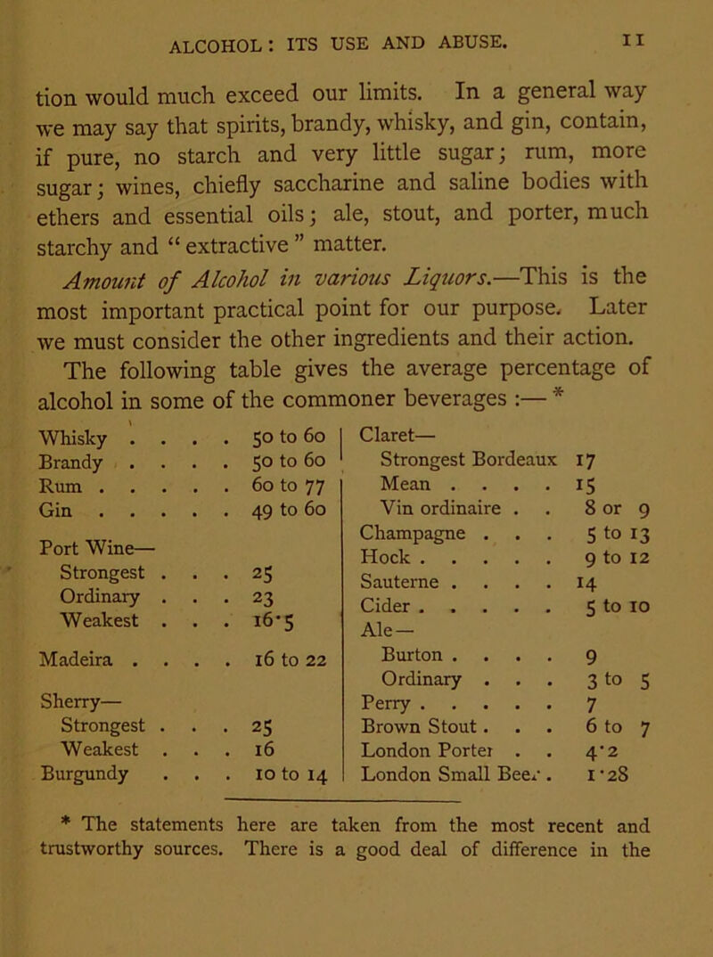 tion would much exceed our limits. In a general way we may say that spirits, brandy, whisky, and gin, contain, if pure, no starch and very little sugar; rum, more sugar; wines, chiefly saccharine and saline bodies with ethers and essential oils; ale, stout, and porter, much starchy and “ extractive ” matter. Amount of Alcohol in various Liquors.—This is the most important practical point for our purpose. Later we must consider the other ingredients and their action. The following table gives the average percentage of alcohol in some of the commoner beverages :— * Whisky . . 50 to 60 Brandy . 50 to 60 Rum .... . 60 to 77 Gin .... . 49 to 60 Port Wine— Strongest . . 25 Ordinary . • 23 Weakest . . i6’5 Madeira . . 16 to 22 Sherry— Strongest . . 25 Weakest . . 16 Burgundy . 10 to 14 Claret— Strongest Bordeaux 17 Mean .... 15 Vin ordinaire . 8 or 9 Champagne . 5 to 13 Hock 9 to 12 Sauterne .... 14 Cider 5 to 10 Ale — Burton .... 9 Ordinary . 3 to 5 Perry 7 Brown Stout. 6 to 7 London Porter . 4-2 London Small Beer. 1-28 * The statements here are taken from the most recent and trustworthy sources. There is a good deal of difference in the