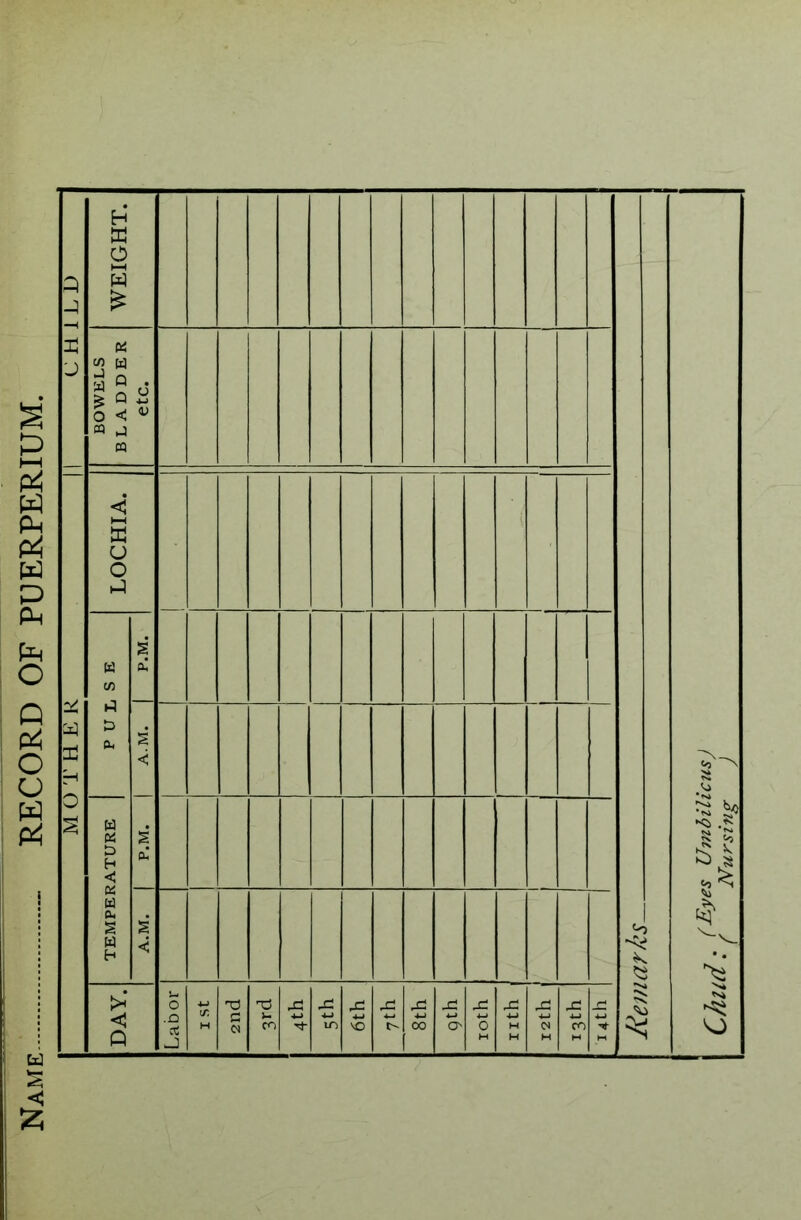 * $ VJ BOWELS BLADDER etc. DAY. ILabor H pus | 0 CO £ •g in x £ £ £ 00 X O' 0 X X X CO XI 1