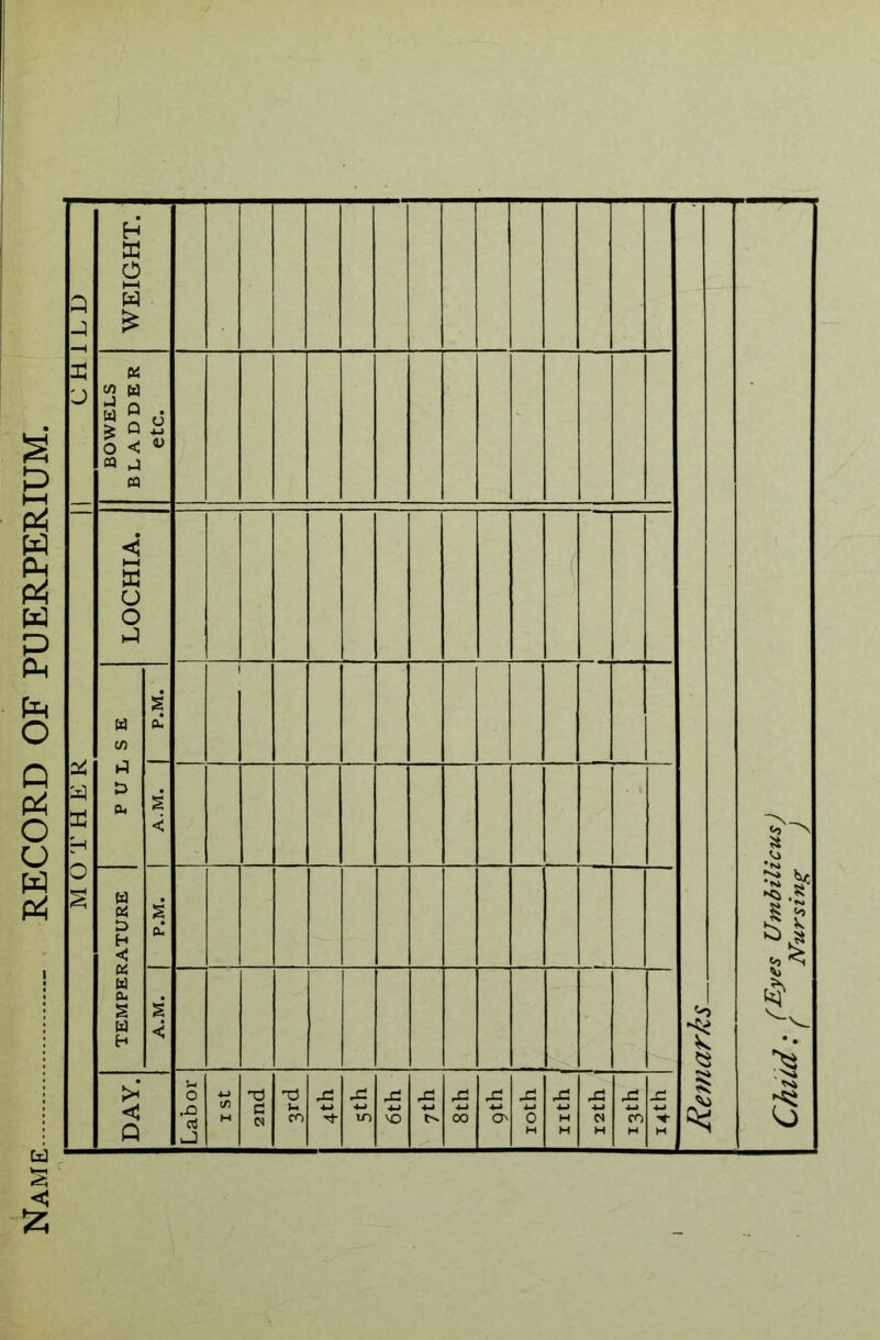 V c l ■ ** BOWELS BLADDER etc. LOCHIA. < §