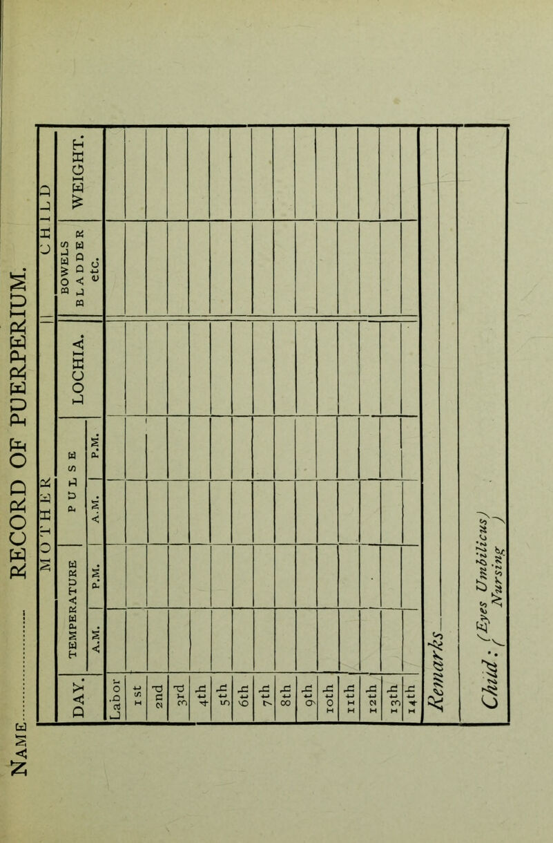 * BOWELS BLADDER etc. LOCHIA. <