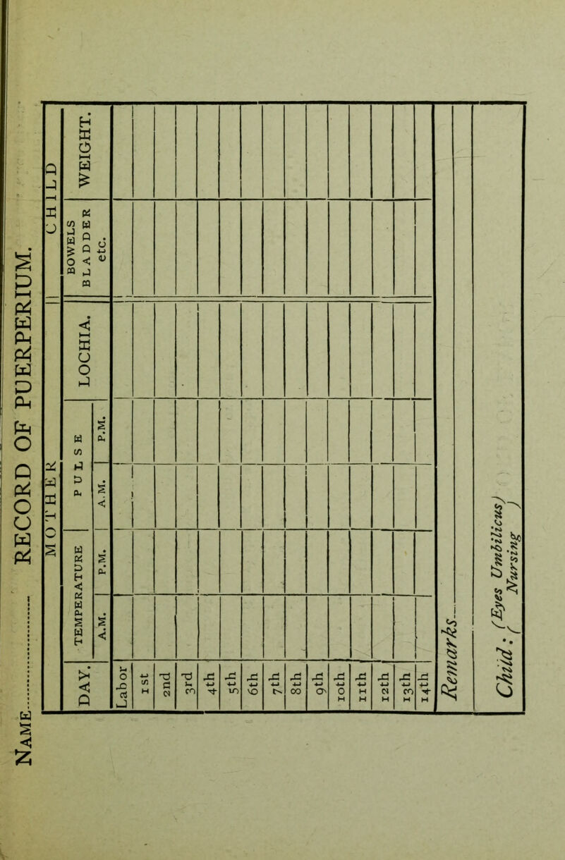 MOTHER || CHILD t } ) i S txc ►ft .* g S-s i ** BOWELS BLADDER etc. LOCHIA. H </5 >4 Pk £ cC •JM'V | ! ! ! i TEMPERATURE | £ cC £ < s