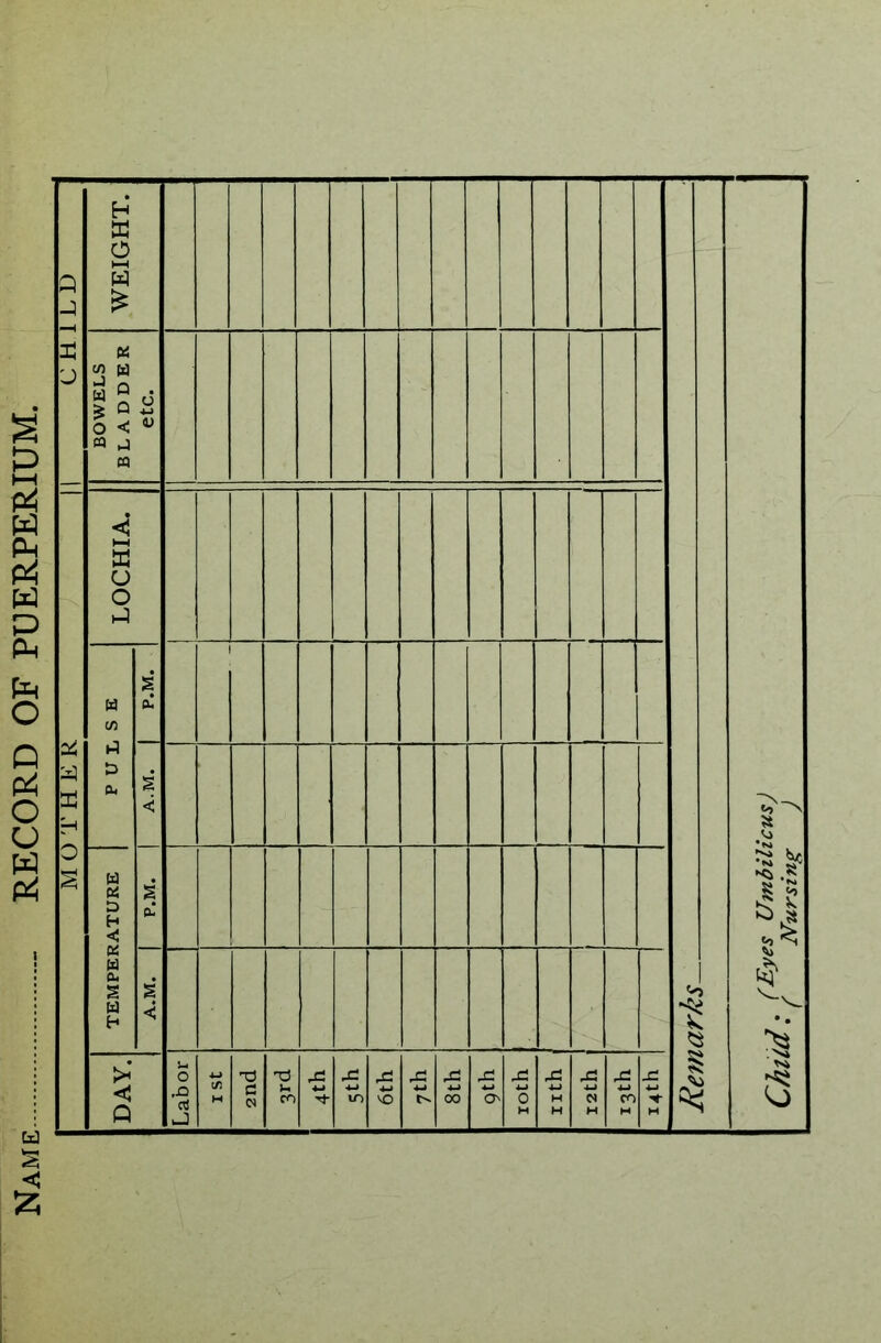 CHILD 1 BOWELS BLADDER etc. LOCHIA. < lJ