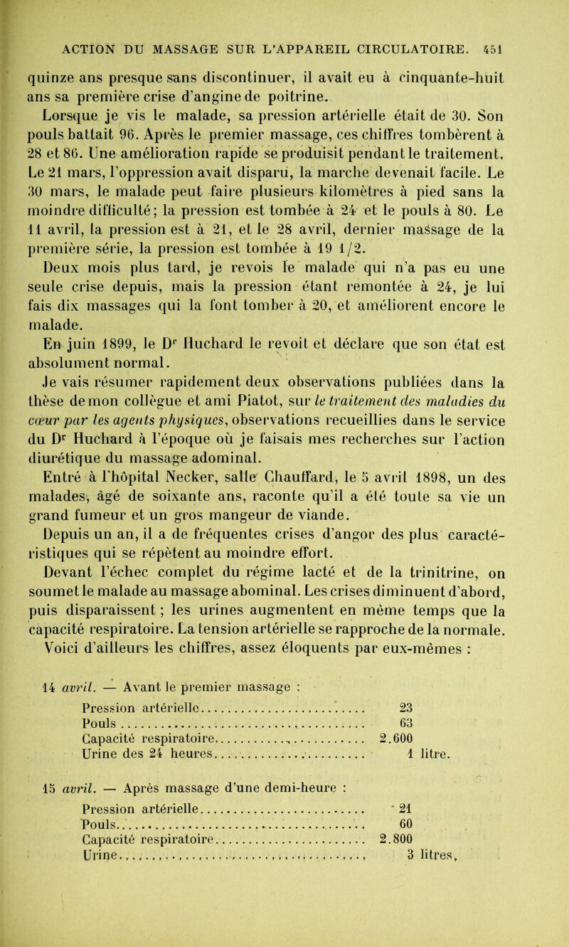 quinze ans presque sans discontinuer, il avait eu à cinquante-huit ans sa première crise d’angine de poitrine. Lorsque je vis le malade, sa pression artérielle était de 30. Son pouls battait 96. Après le premier massage, ces chiffres tombèrent à 28 et 86. Une amélioration rapide se produisit pendant le traitement. Le 21 mars, l’oppression avait disparu, la marche devenait facile. Le 30 mars, le malade peut faire plusieurs kilomètres à pied sans la moindre difficulté; la pression est tombée à 24 et le pouls à 80. Le 11 avril, la pression est à 21, et le 28 avril, dernier massage de la première série, la pression est tombée à 19 1/2. Deux mois plus tard, je revois le malade qui n’a pas eu une seule crise depuis, mais la pression étant remontée à 24, je lui fais dix massages qui la font tomber à 20, et améliorent encore le malade. En juin 1899, Je D” fluchard le revoit et déclare que son état est absolument normal. Je vais résumer rapidement deux observations publiées dans la thèse démon collègue et ami Piatot, le traitement dea maladies du cœur par les agents physiques, observations recueillies dans le service du Huchard à l’époque où je faisais mes recherches sur l’action diurétique du massage adominal. Entré à rbôpital Necker, salle Chauffard, le 5 avril 1898, un des malades, âgé de soixante ans, raconte qu’il a été toute sa vie un grand fumeur et un gros mangeur de viande. Depuis un an, il a de fréquentes crises d’angor des plus caracté- ristiques qui se répètent au moindre effort. Devant l’échec complet du régime lacté et de la trinitrine, on soumet le malade au massage abominai. Les crises diminuent d’abord, puis disparaissent ; les urines augmentent en même temps que la capacité respiratoire. La tension artérielle se rapproche de la normale. Voici d’ailleurs les chiffres, assez éloquents par eux-mêmes : 14 avril. — Avant le premier massage : Pression artérielle 23 Pouls 63 Capacité respiratoire 2.600 Urine des 24 heures. 1 litre. 15 av7'il. — Après massage d’une demi-heure : Pression artérielle '21 Pouls 60 Capacité respiratoire 2.800 Urine. 3 litres.