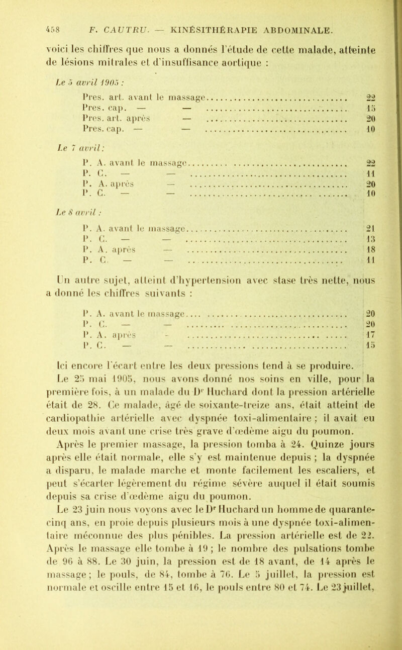 voici les chiflVes que nous a donnés Félude de cette malade, atteinte de lésions mitrales et d’insuflisance aortique : l.e .5 avril fOOô : Près. art. avant le massage 22 Près. cap. — — 15 Près. art. ai)rès — 20 Près. cap. — — 10 Le 7 avril: P. A. avant le massag»; 22 P. C. — — 11 P. A. après — 20 P. C. — — 10 Le S avril : P. A. avant le massage 21 P. C. — — 15 P. A. après — 18 I‘. G. — — 11 l 11 autre sujet, atteint d’hypertension avec stase très nette, nous a donné les chifl'res suivants : P. A. avant le massage 20 P. G. — — 20 P. A. aj)i'ès - 17 P. G. — — 15 Ici encoi-e l'écart entre les deu.v pressions tend à se produire. I.e 25 mai 1905, nous avons donné nos soins en ville, pour'la première fois, à un malade du 1)'‘ lluchard dont la pression artérielle était de 28. (îe malade, âgé de soixante-treize ans, était atteint de cardiopathie artéiâelle avec dyspnée toxi-alimentaire ; il avait eu deux mois avant une crise très grave d’œdème aigu du poumon. Après le premier massage, la pression tomba à 24. Quinze jours après elle était normale, elle s’y est maintenue depuis ; la dyspnée a disparu, le malade marche et monte facilement les escaliers, et l)eut s’écarter légèrement du régime sévère auquel il était soumis depuis sa crise d’œdème aigu du poumon. Le 23 juin nous voyons avec leD'' lluchard un homme de quarante- cinq ans, en proie depuis plusieurs mois à une dyspnée toxi-alimen- taire méconnue des plus i)énihles. La pre.ssion artérielle est de 22. Ap rès le massage elle tombe à 19 ; le nomhi e des pulsations tombe de 96 à 88. Le 30 juin, la pression est de 18 avant, de 14 après le massage; le pouls, de 84, tombe à 70. Le 5 juillet, la pression est normale et oscille entre 15 et 10, le pouls entre 80 et 74. Le 23 juillet,