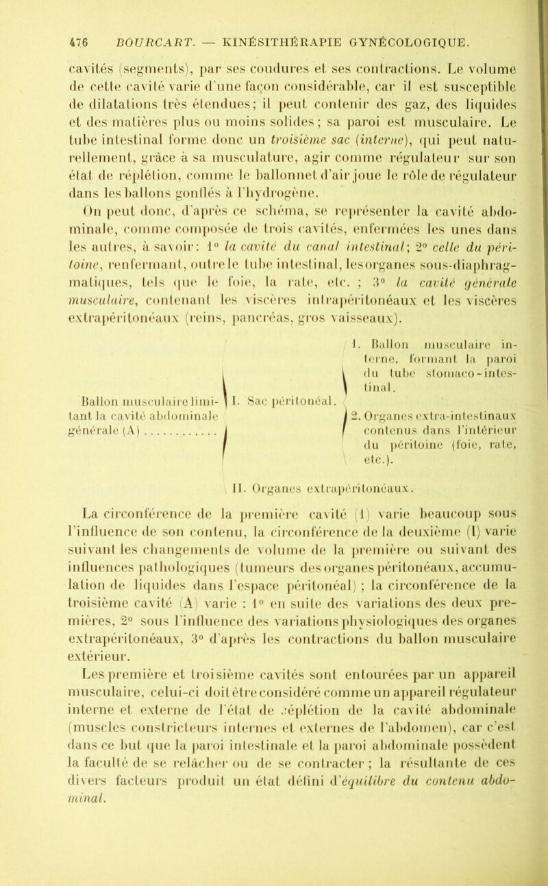 cavités (segments), par ses condures et ses contractions. Le volume de cette cavité varie d'une façon considéi’able, car il est susceptible de dilatations très étendues; il peut contenir des gaz, des liciuides et des matières pinson moins solictes; sa pai’oi est musculaire. Le tul)e intestinal forme donc un troisième sac (inlcrnc), ([ui peut natu- i-ellement, grâce à sa musculature, agir comme régulateiu* sur son état de répléliou, comme le ballonnetd’aii-joue le rôlede régulateur dans les ballons goullés à l’Iiydrogène. On peut donc, d'a})rès ce scbéma, S(‘ représenter la cavité abdo- minale, comme composée <le trois cavilés, enfei’inées les unes dans les autres, à sa\oir: 1“ la cavité du canal intestinal', 2° celle du péri- toine, renfermant, outre te tube intestinal, lesoi-ganes sous-diaphrag- mati(jues, ttds (|U(‘ le foi(‘, la rat(‘, eic. ; la cavité générale musculaire, conlenani les \iscères inlrapéritonéaux et bîs viscères extrapéritonéaux (reins, [tancréas, gros vaiss(*aux). / 1. ballon inusridairu in- terne, Ibrmanl la paroi i 1 (In luhe sfoinaco-intes- l ^lilial. ballon ninseulairc liini-* I. Sac |)éritonéal. tant la cavité abdominale i 2. üi'ganes e.xira-inteslinau.v générale (A) J J contenii.s dans l’intérieur I du ])éri(oinc (foie, rate, ' etc.). II. Organes extrapi'ritonéaux. La circonléi’ence de la ])remière cavité (I) vai-ie beaucoup sous l’intluence de son contenu, la circonférence delà deuxième, (l) varie suivant les cbangements de volunu; de la premièia; ou suivant des influences patbologif|ues (tumeurs des oi’ganes péi itonéaux, accumu- lation de lifpiides dans l’espace péritonéal) ; la cii'conférence de ta troisième cavité (A) varie : 1° en suite des variations des deux pre- mières, 2° sous rintluence des variations physiologiciues des organes extrapéritonéaux, 3° d’après les contractions du ballon musculaire extérieur. Les première et troisième cavités sont entourées par un appareil musculaire, celui-ci doitètieconsidéré commeun ajtpai’eil i*égulateur interne et exteine de l'élat de déplétion de la cavité abdominale (muscles constricteurs internes et extei nes de rabdomen), car c’est dans ce but que la j>aroi intestinale el la paroi abdominale possèdent la faculté de se relâcher ou de se contracter; la résullante de ces divers facteurs produit un état délini d'éguiliOre du contenu abdo- minal.