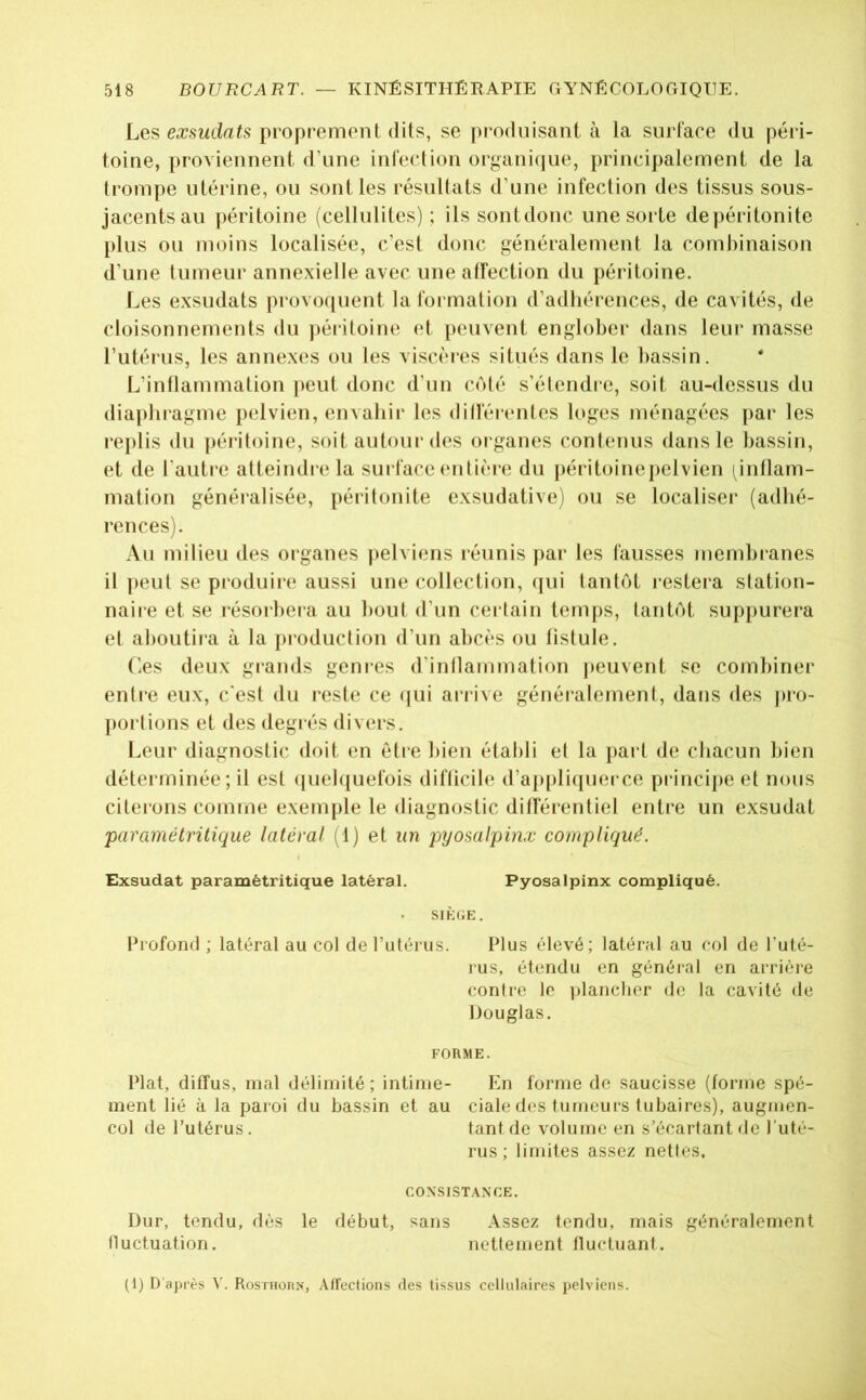 Les exsudais proprement dits, se produisant à la surface du péri- toine, proviennent d’une inreclion organi(jue, principalement de la trompe utérine, ou sont les résultats d’une infection des tissus sous- jacentsau péritoine (cellulites); ils sontdonc une sorte depéritonite [»lus ou moins localisée, c’est donc généralement la combinaison d’une tumeur annexielle avec une affection du péritoine. Les exsudats provoquent la foi mation d’adhérences, de cavités, de cloisonnements du ])éritoine (d i)euvent englober dans lem* masse l’utérus, les annexes ou les viscèi’es situés dans le bassin. L’inflammation |)eut donc d’un coté s’étendre, soit au-dessus du diaphragme pelvien, envahir les dilfértmtes loges ménagées ])ar les rej)lis du péritoine, soit autour des organes contenus dans le bassin, et de l’autre atteindi’ela surface (‘iitici'e du péritoinepelvien (^inflam- mation généralisée, péritonite exsudative) ou se localiser (adhé- rences). Au milieu des organes pelviens réunis j)ar les fausses membranes il peut se produire aussi une collection, (|ui tantôt l esLera slation- naire et se résorbera au bout d’un certain temps, tantôt suppurera et aboutiia à la pioduction d’un abcès ou fistule. Les deux grands genres d’intlammation peuvent se combiner entre eux, c’est du reste ce (|ui ariive généralement, dans des pro- portions et des degrés divers. Leur diagnostic doit en être bien établi et la paid de chacun bien déterminée; il est ([uel([uefois difficile d’appliquerce principe et nous citerons comme exemple le diagnostic différentiel entre un exsudât paramétrilique latéral (1) et un pyosalpinæ compliqué. Exsudât paramétritique latéral. Pyosalpinx compliqué. SIKGE. Profond ; latéral au col de l’utérus. Plus élevé; latéral au col de l'uté- rus, étendu en général en arrière contre le iilanclior de la cavité de Douglas. FORME. Plat, diffus, mal délimité; intime- En forme de saucisse (forme spé- ment lié à la paroi du bassin et au ciale des tumeurs tubaires), augmen- col de l’utérus. tant de volume en s’écartant de l’uté- rus; limites assez nettes. CONSISTANCE. Dur, tendu, dès le début, sans Assez tendu, mais généralement fluctuation. nettement fluctuant. (1) D’après V. Rosthorn, Affections des tissus cellulaires pelviens.