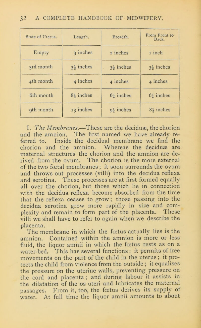 State of Uterus. Length. Breadth. From Front to Back. Empty 3 inches 2 inches I inch 3rd month 3i inches 3-^ inches 3i inches 4th month 4 inches 4 inches 4 inches 6th month 8.t inches 6J inches 6^ inches gth month 13 inches gl inches 8t inches I. The Membranes.—These are the deciduae, the chorion and the amnion. The first named we have already re- ferred to. Inside the decidual membrane we find the chorion and the amnion. Whereas the deciduae are maternal structures the chorion and the amnion are de- rived from the ovum. The chorion is the more external of the two foetal membranes ; it soon surrounds the ovum and throws out processes (villi) into the decidua reflexa and serotina. These processes are at first formed equally all over the chorion, but those which lie in connection with the decidua reflexa become absorbed from the time that the reflexa ceases to grow; those passing into the decidua serotina grow more rapidly in size and com- plexity and remain to form part of the placenta. These villi we shall have to refer to again when we describe the placenta. The membrane in which the foetus actually lies is the amnion. Contained within the amnion is more or less fluid, the liquor amnii in which the foetus rests as on a water-bed. This has several functions : it permits of free movements on the part of the child in the uterus; it pro- tects the child from violence from the outside ; it equalises the pressure on the uterine walls, preventing pressure on the cord and placenta ; and during labour it assists in the dilatation of the os uteri and lubricates the maternal passages. From it, too, the foetus derives its supply of water. At full time the liquor amnii amounts to about