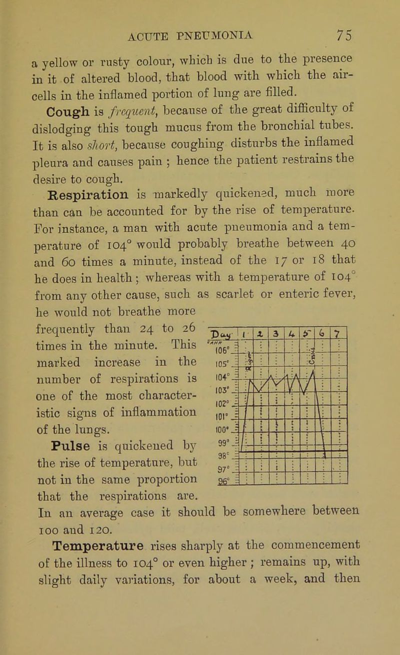 a yellow or rusty colour, which is clue to the presence in it of altered blood, that blood with which the air- cells in the inflamed portion of lung are filled. Cough, is frequent, because of the great difficulty of dislodging this tough mucus from the bronchial tubes. It is also short, because coughing disturbs the inflamed pleura and causes pain ; hence the patient restrains the desire to cough. Respiration is markedly quickened, much more than can be accounted for by the rise of temperature. For instance, a man with acute pneumonia and a tem- perature of 104° would probably breathe between 40 and 60 times a minute, instead of the 17 or 18 that he does in health ; whereas with a temperature of 104 from any other cause, such as scarlet or enteric fever, he would not breathe more frequently than 24 to 26 times in the minute. This marked increase in the number of respirations is one of the most character- istic signs of inflammation of the lungs. Pulse is quickened by the rise of temperature, but not in the same proportion that the respirations are. In an average case it should be somewhei’e between 100 aud 120. Temperature rises sharply at the commencement of the illness to 104° or even higher ; remains up, with slight daily variations, for about a week, and then tw i 3. 3 u y <0 7 «7» Hff 106° : 105' 1 t :T ;°l lfl4° ^ If 103 = 1/ 102° J: : i\ 101” = : f j i lL 100* 1 : : 1 l 99° J i _L 98' Jj \ 97° J i ; SfilJ