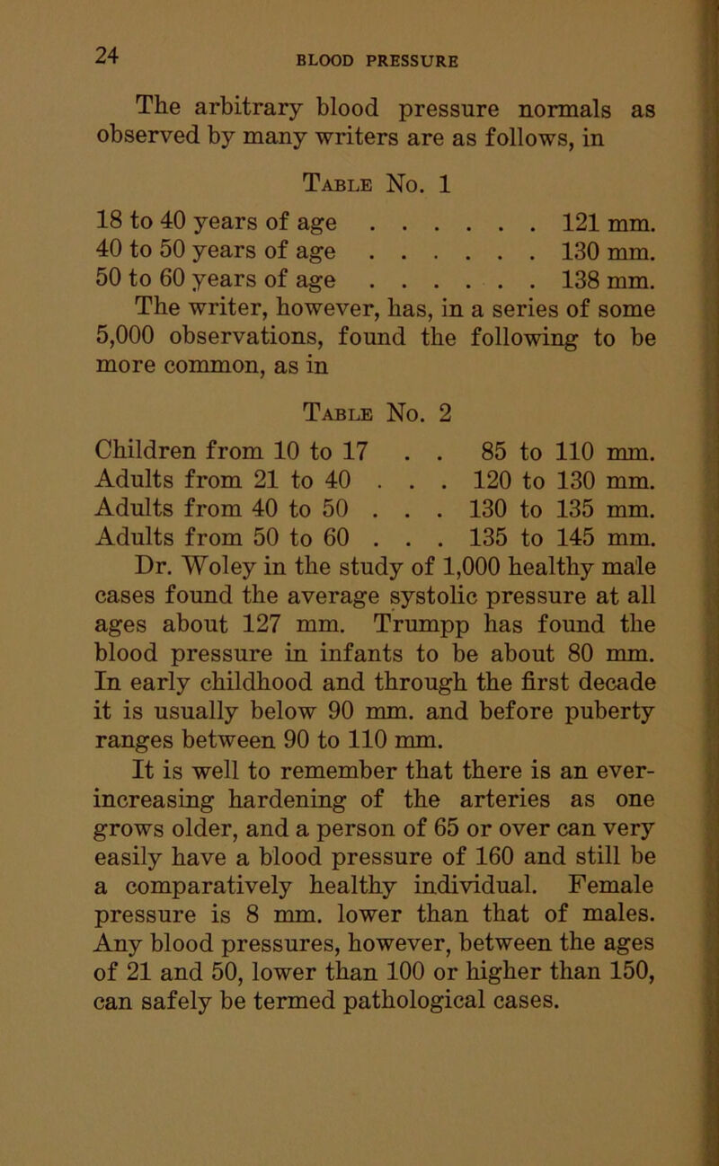 The arbitrary blood pressure normals as observed by many writers are as follows, in Table No. 1 18 to 40 years of age 121 mm. 40 to 50 years of age 130 mm. 50 to 60 years of age 138 mm. The writer, however, has, in a series of some 5,000 observations, found the following to be more common, as in Table No. 2 Children from 10 to 17 . . 85 to 110 mm. Adults from 21 to 40 . . . 120 to 130 mm. Adults from 40 to 50 . . . 130 to 135 mm. Adults from 50 to 60 . . . 135 to 145 mm. Dr. Woley in the study of 1,000 healthy male cases found the average systolic pressure at all ages about 127 mm. Trumpp has found the blood pressure in infants to be about 80 mm. In early childhood and through the first decade it is usually below 90 mm. and before puberty ranges between 90 to 110 mm. It is well to remember that there is an ever- increasing hardening of the arteries as one grows older, and a person of 65 or over can very easily have a blood pressure of 160 and still be a comparatively healthy individual. Female pressure is 8 mm. lower than that of males. Any blood pressures, however, between the ages of 21 and 50, lower than 100 or higher than 150, can safely be termed pathological cases.