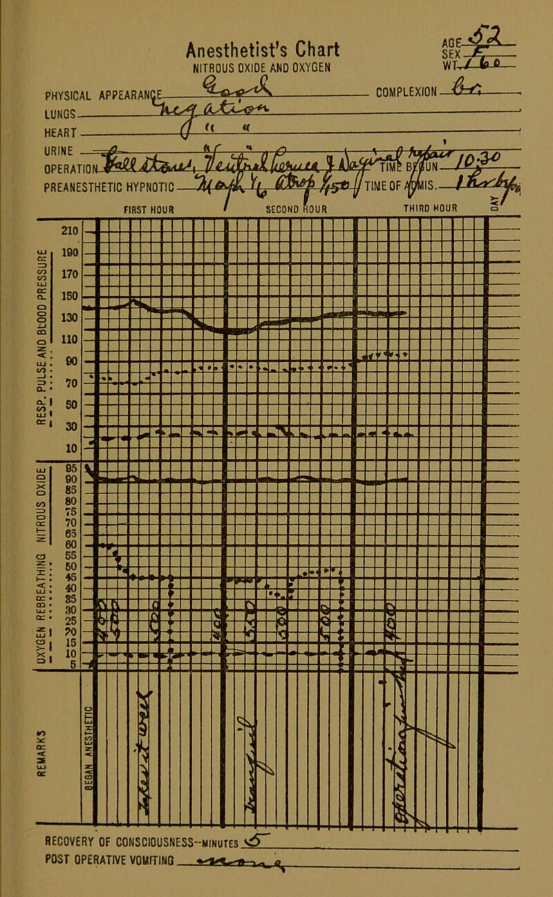 Anesthetist’s Chart sex~^— NITROUS OXIDE AND OXYGEN WT./ fa 0—