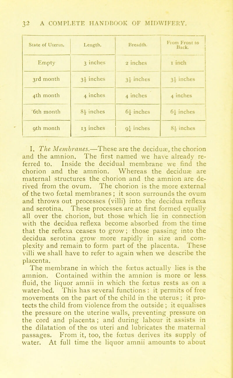 Slate of Uterus. Length. Breadth. From Front to 1 Back. Empty 3 inches 2 inches 1 inch 3rd month 3^ inches 3% inches 3^ inches | | 4th month 4 inches 4 inches 4 inches '6th month inches 6J inches 6} inches gth month 13 inches 9I inches 8i inches I. The Membranes.—These are the decidute, the chorion and the amnion. The first named we have already re- ferred to. Inside the decidual membrane we find the chorion and the amnion. Whereas the deciduae are maternal structures the chorion and the amnion are de- rived from the ovum. The chorion is the more external of the two foetal membranes ; it soon surrounds the ovum and throws out processes (villi) into the decidua reflexa and serotina. These processes are at first formed equally all over the chorion, but those which lie in connection with the decidua reflexa become absorbed from the time that the reflexa ceases to grow; those passing into the decidua serotina grow more rapidly in size and com- plexity and remain to form part of the placenta. These villi we shall have to refer to again when we describe the placenta. The membrane in which the fcetus actually lies is the amnion. Contained within the amnion is more or less fluid, the liquor amnii in which the foetus rests as on a water-bed. This has several functions : it permits of free movements on the part of the child in the uterus ; it pro- tects the child from violence from the outside ; it equalises the pressure on the uterine walls, preventing pressure on the cord and placenta; and during labour it assists in the dilatation of the os uteri and lubricates the maternal passages. From it, too, the foetus derives its supply of water. At full time the liquor amnii amounts to about