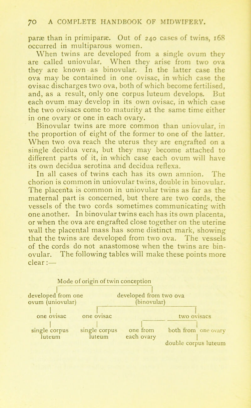 parse than in primiparae. Out of 240 cases of twins, 168 occurred in multiparous women. When twins are developed from a single ovum they are called uniovular. When they arise from two ova they are known as binovular. In the latter case the ova may be contained in one ovisac, in which case the ovisac discharges two ova, both of which become fertilised, and, as a result, only one corpus luteum develops. But each ovum may develop in its own ovisac, in which case the two ovisacs come to maturity at the same time either in one ovaTy or one in each ovary. Binovular twins are more common than uniovular, in the proportion of eight of the former to one of the latter. When two ova reach the uterus they are engrafted on a single decidua vera, but they may become attached to different parts of it, in which case each ovum will have its own decidua serotina and decidua reflexa. In all cases of twins each has its own amnion. The chorion is common in uniovular twins, double in binovular. The placenta is common in uniovular twins as far as the maternal part is concerned, but there are two cords, the vessels of the two cords sometimes communicating with one another. In binovular twins each has its own placenta, or when the ova are engrafted close together on the uterine wall the placental mass has some distinct mark, showing that the twins are developed from two ova. The vessels of the cords do not anastomose when the twins are bin- ovular. The following tables will make these points more clear:— Mode of origin of twin conception developed from one ovum (uniovular) developed from two ova (binovular) one ovisac one ovisac two ovisacs single corpus single corpus one from both from one ovary luteum luteum each ovary double corpus luteum