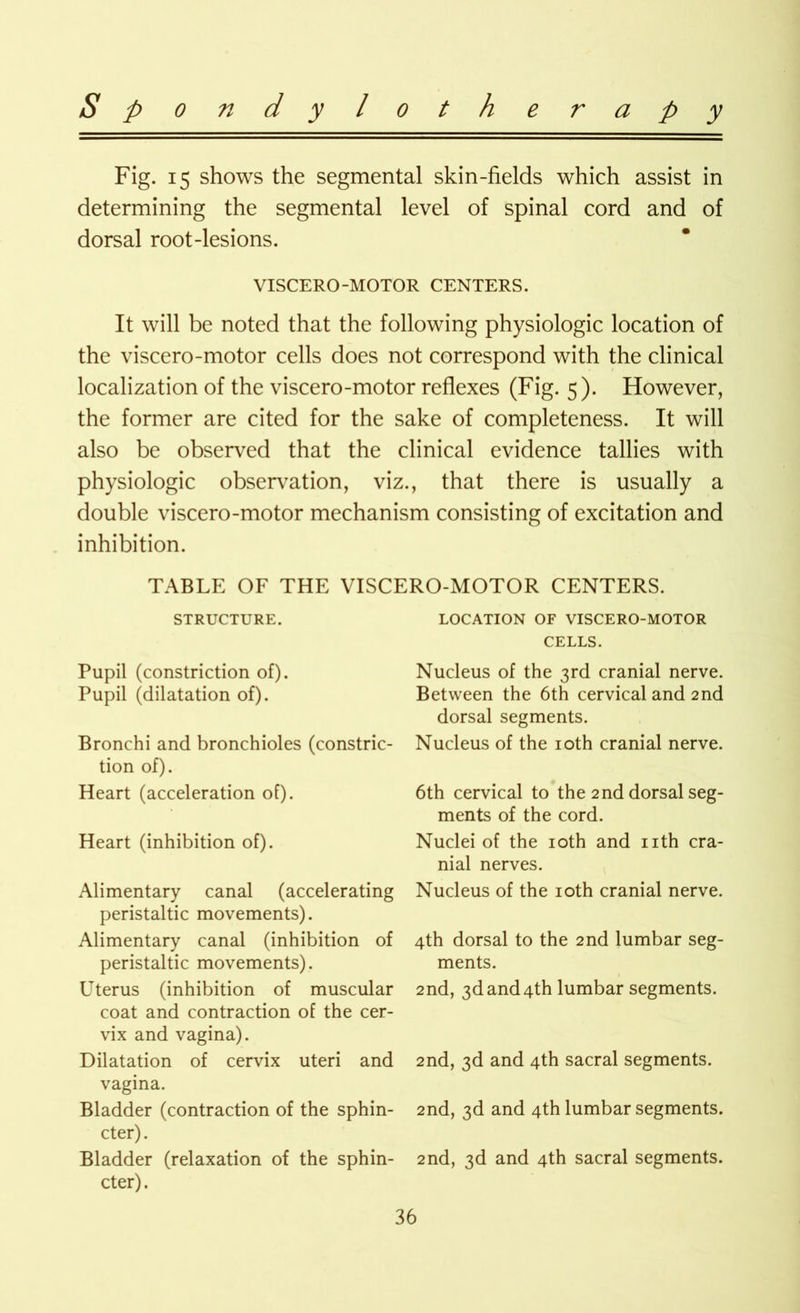 Fig. 15 shows the segmental skin-fields which assist in determining the segmental level of spinal cord and of dorsal root-lesions. VISCERO-MOTOR CENTERS. It will be noted that the following physiologic location of the viscero-motor cells does not correspond with the clinical localization of the viscero-motor reflexes (Fig. 5). However, the former are cited for the sake of completeness. It will also be observed that the clinical evidence tallies with physiologic observation, viz., that there is usually a double viscero-motor mechanism consisting of excitation and inhibition. TABLE OF THE VISCERO-MOTOR CENTERS. STRUCTURE. Pupil (constriction of). Pupil (dilatation of). Bronchi and bronchioles (constric- tion of). Heart (acceleration of). Heart (inhibition of). Alimentary canal (accelerating peristaltic movements). Alimentary canal (inhibition of peristaltic movements). Uterus (inhibition of muscular coat and contraction of the cer- vix and vagina). Dilatation of cervix uteri and vagina. Bladder (contraction of the sphin- cter). Bladder (relaxation of the sphin- cter). LOCATION OF VISCERO-MOTOR CELLS. Nucleus of the 3rd cranial nerve. Between the 6th cervical and 2nd dorsal segments. Nucleus of the 10th cranial nerve. 6th cervical to the 2nd dorsal seg- ments of the cord. Nuclei of the 10th and nth cra- nial nerves. Nucleus of the 10th cranial nerve. 4th dorsal to the 2nd lumbar seg- ments. 2nd, 3dand4th lumbar segments. 2nd, 3d and 4th sacral segments. 2nd, 3d and 4th lumbar segments. 2nd, 3d and 4th sacral segments.