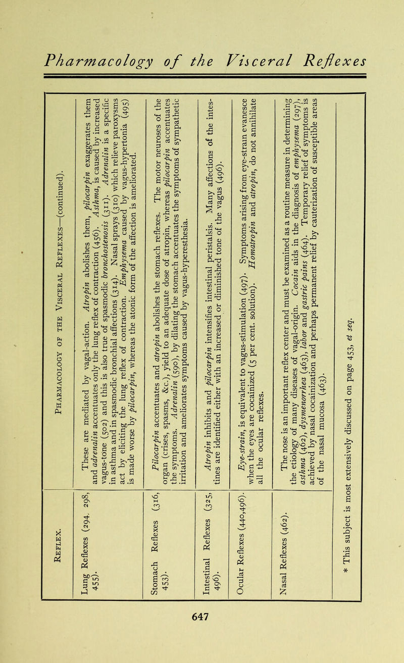 Pharmacology of the Visceral Reflexes