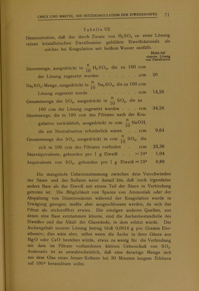 Tabelle VII Demonstration, daß das durch Zusatz von H2S04 zu einer Lösung reinen kristallinischen Eieralbumins gebildete Eiweißsäuresalz als solches bei Koagulation mit heißem Wasser ausfällt. Material einproz. Lösung von Eieralbumin Säuremenge, ausgedrückt in — H2SO4, die zu 100 ccm der Lösung zugesetzt wurden • ccm 20 Na2S04-Menge, ausgedrückt in — Na2S04, die zu 100 ccm Lösung zugesetzt wurde ccm 14,26 Gesamtmenge des S04, ausgedrückt in — S04, die zu 100 ccm der Lösung zugesetzt wurden . . . ccm 34,26 Säuremenge, die in 100 ccm des Filtrates nach der Koa- gulation zurückblieb, ausgedrückt in ccm ^ NaOH, die zur Neutralisation erforderlich waren . . ccm 9,64 Gesamtmenge des S04, ausgedrückt in ccm — S04, die sich in 100 ccm des Filtrates vorfinden . ccm 25,36 Säureäquivalente, gebunden pro 1 g Eiweiß . . xlO3 1,04 Aequivalente von S04, gebunden pro 1 g Eiweiß xlO3 0,89 Die mangelnde Uebereinstimmung zwischen dem Verschwinden der Säure und des Sulfates weist darauf hin, daß noch irgendeine andere Base als das Eiweiß mit einem Teil der Säure in Verbindung getreten ist. Die Möglichkeit von Spuren von Ammoniak oder der Abspaltung von Diaminosäuren während der Koagulation wurde in Erwägung gezogen, mußte aber ausgeschlossen werden, da sich das Filtrat als stickstofffrei erwies. Die einzigen anderen Quellen, aus denen eine Base entstammen könnte, sind die Aschenbestandteile des Eiweißes und das Alkali der Glaswände, in dem erhitzt wurde. Der Aschengehalt unserer Lösung betrug bloß 0,0016 g pro Gramm Eier- albumin ; dies wäre aber, selbst wenn die Asche in ihrer Gänze aus MgO oder CaO bestehen würde, etwas zu wenig für die Verbindung mit dem im Filtrate vorhandenen kleinen Ueberschuß von S04. Anderseits ist es unwahrscheinlich, daß eine derartige Menge sich aus dem Glas eines Jenaer Kolbens bei 30 Minuten langem Erhitzen auf 100° herauslösen sollte.