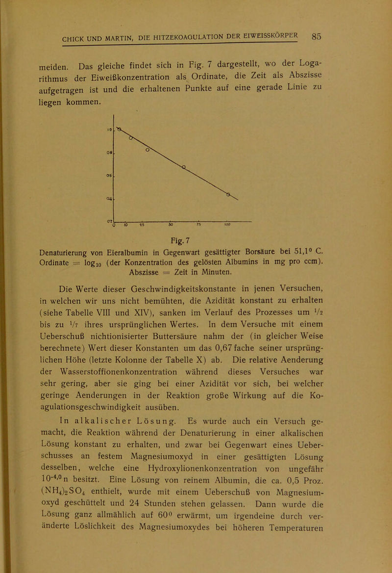 meiden. Das gleiche findet sich in Fig. 7 dargestellt, wo der Loga- rithmus der Eiweißkonzentration als Ordinate, die Zeit als Abszisse aufgetragen ist und die erhaltenen Punkte auf eine gerade Linie zu liegen kommen. Denaturierung von Eieralbumin in Gegenwart gesättigter Borsäure bei 51,1° C. Ordinate = log10 (der Konzentration des gelösten Albumins in mg pro ccm). Abszisse = Zeit in Minuten. Die Werte dieser Geschwindigkeitskonstante in jenen Versuchen, in welchen wir uns nicht bemühten, die Azidität konstant zu erhalten (siehe Tabelle VIII und XIV), sanken im Verlauf des Prozesses um V2 bis zu xh ihres ursprünglichen Wertes. In dem Versuche mit einem Ueberschuß nichtionisierter Buttersäure nahm der (in gleicher Weise berechnete) Wert dieser Konstanten um das 0,67fache seiner ursprüng- lichen Höhe (letzte Kolonne der Tabelle X) ab. Die relative Aenderung der Wasserstoffionenkonzentration während dieses Versuches war sehr gering, aber sie ging bei einer Azidität vor sich, bei welcher geringe Aenderungen in der Reaktion große Wirkung auf die Ko- agulationsgeschwindigkeit ausüben. In alkalischer Lösung. Es wurde auch ein Versuch ge- macht, die Reaktion während der Denaturierung in einer alkalischen Lösung konstant zu erhalten, und zwar bei Gegenwart eines Ueber- schusses an festem Magnesiumoxyd in einer gesättigten Lösung desselben, welche eine Hydroxylionenkonzentration von ungefähr 10‘4-°n besitzt. Eine Lösung von reinem Albumin, die ca. 0,5 Proz. (NH4)2S04 enthielt, wurde mit einem Ueberschuß von Magnesium- oxyd geschüttelt und 24 Stunden stehen gelassen. Dann wurde die Lösung ganz allmählich auf 60° erwärmt, um irgendeine durch ver- änderte Löslichkeit des Magnesiumoxydes bei höheren Temperaturen