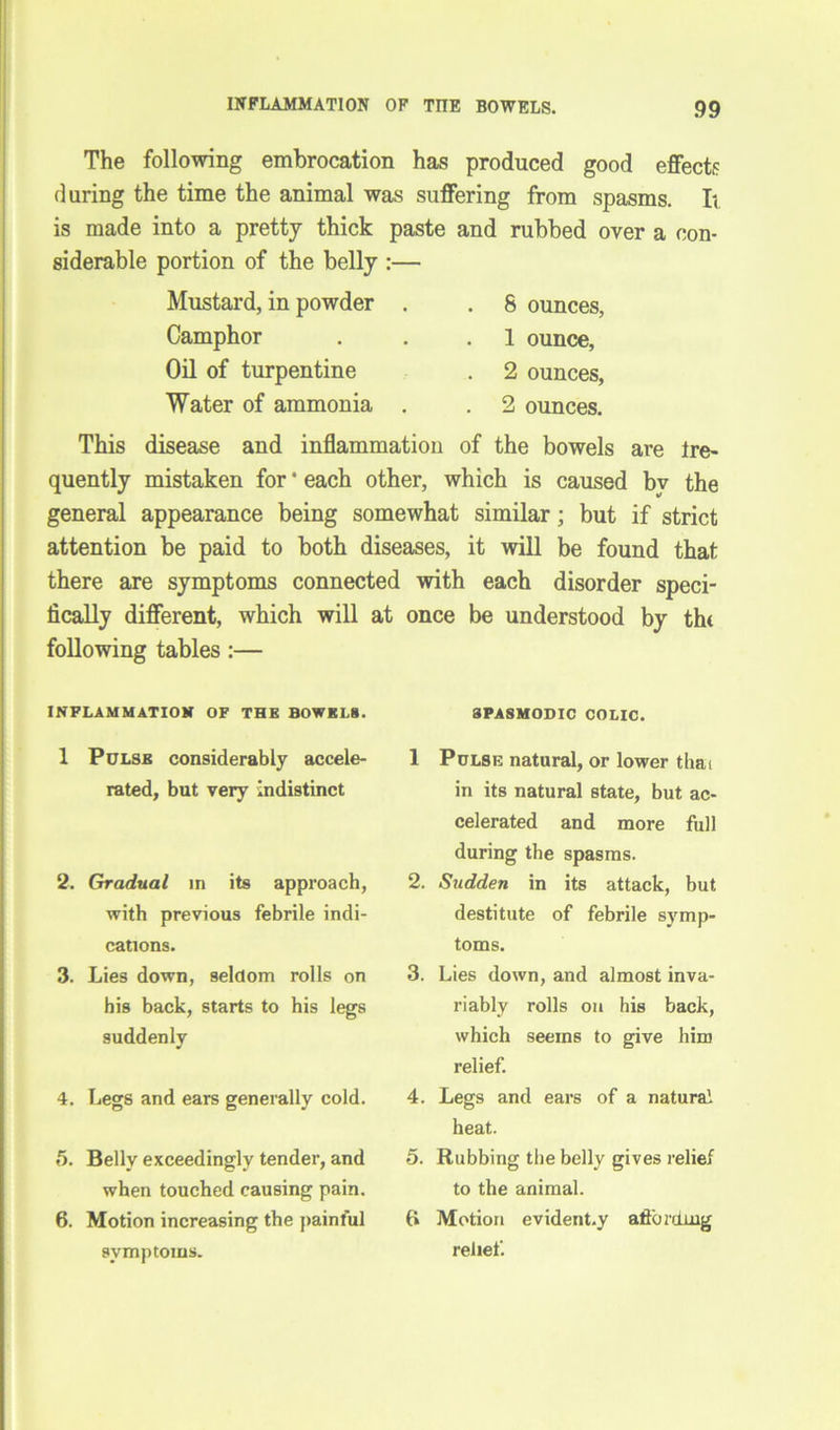 The following embrocation has produced good effects daring the time the animal was suffering from spasms. I< is made into a pretty thick paste and rubbed over a con- siderable portion of the belly :— Mustard, in powder . . 8 ounces, Camphor . . .1 ounce, Oil of turpentine . 2 ounces, Water of ammonia . . 2 ounces. This disease and inflammation of the bowels are fre- quently mistaken for * each other, which is caused by the general appearance being somewhat similar; but if strict attention be paid to both diseases, it will be found that there are symptoms connected with each disorder speci- fically different, which will at once be understood by thi following tables :— INFLAMMATION OF THE BOWELS. 1 Pulse considerably accele- rated, but very Indistinct 2. Gradual in its approach, with previous febrile indi- cations. 3. Lies down, seldom rolls on his back, starts to his legs suddenly 4. Legs and ears generally cold. 5. Belly exceedingly tender, and when touched causing pain. 6. Motion increasing the painful symptoms. SPASMODIC COLIC. 1 Pulse natural, or lower thai in its natural state, but ac- celerated and more full during the spasms. 2. Sudden in its attack, but destitute of febrile symp- toms. 3. Lies down, and almost inva- riably rolls on his back, which seems to give him relief. 4. Legs and ears of a natural heat. 5. Rubbing the belly gives relief to the animal. (1 Motion evident.y affording relief.