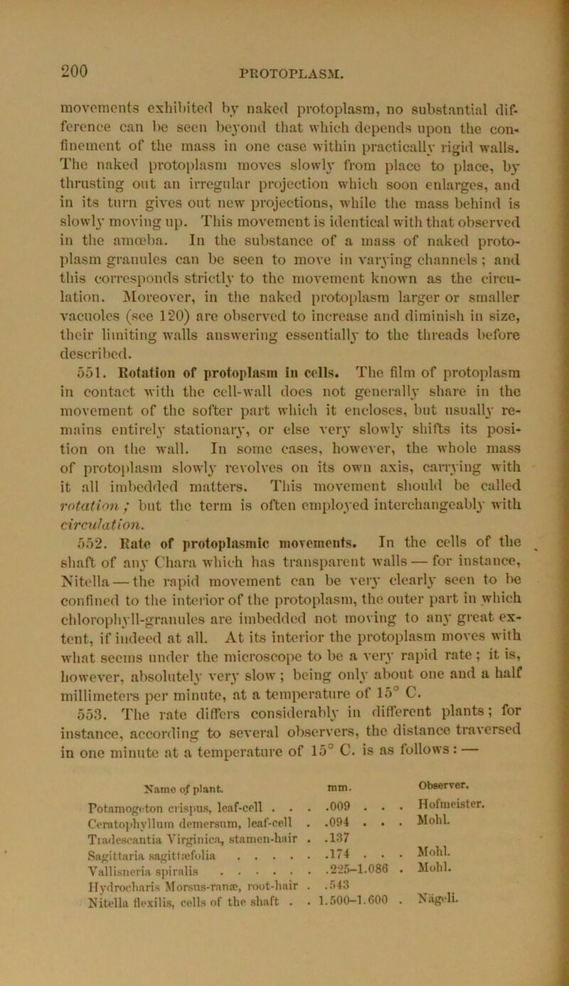 movements exhibited by naked protoplasm, no substantial dif- ference can be seen beyond that which depends upon the con- finement of the mass in one case within practically rigid walls. The naked protoplasm moves slowly from place to place, by thrusting out an irregular projection which soon enlarges, and in its turn gives out new projections, while the mass behind is slowly moving up. This movement is identical with that observed in the amoeba. In the substance of a mass of naked proto- plasm granules can be seen to move in varying channels ; and this corresponds strictly to the movement known as the circu- lation. Moreover, in the naked protoplasm larger or smaller vacuoles (see 120) are observed to increase and diminish in size, their limiting walls answering essentially to the threads before described. 551. Rotation of protoplasm in cells. The film of protoplasm in contact with the cell-wall does not generally share in the movement of the softer part which it encloses, but usually re- mains entirely stationary, or else very slowly shifts its posi- tion on the wall. In some cases, however, the whole mass of protoplasm slowly revolves on its own axis, carrying with it all imbedded matters. This movement should be called rotation; but the term is often employed interchangeably with circulation. 552. Rate of protoplasmic movements. In the cells of the shaft of any Chara which has transparent walls — for instance, xN'itolla — the rapid movement can be very clearly seen to be confined to the interior of the protoplasm, the outer part in which chlorophyll-granules are imbedded not moving to any great ex- tent, if indeed at all. At its interior the protoplasm moves with what seems under the microscope to be a very rapid rate ; it is, however, absolutely ver}* slow ; being only about one and a half millimeters per minute, at a temperature of 15° C. 553. The rate differs considerably in different plants; for instance, according to several observers, the distance traversed in one minute at a temperature of 15° C. is as follows: Xamo o.f plant. Potamogeton crispus, leaf-cell . . Ceratophvllum demersum, leaf-cell Tradescantia Virginica, stamen-hair Sagittaria sagitUefolia .... Vallisneria spiralis Hydrocharis Morsas-rans, root-hair Nitella flexilis, cells of the shaft . mm. .009 . . .094 . . .137 .174 . . .225-1.088 .543 1.500-1.600 Observer. Hofmeister. MohL Mold. Mohl. Niigeli.
