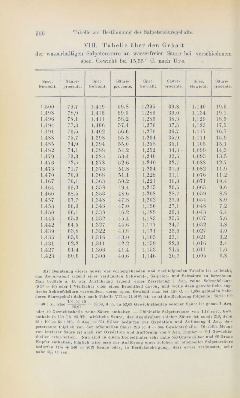 VIII. Tabelle über den Gehalt der wasserhaltigen Salpetersäure an wasserfreier Säure bei verschiedenem spec. Gewicht bei 15,55° C. nach Ure. Spec. Gewicht. Säure- procente. Spec G ewicht. Säure- procente. Spec. Gewicht. Säure- procente. Spec. Gewicht. Säure- procente. 1,500 79,7 1,419 59,8 1,295 39,8 1,140 19,9 1,498 78,9 1,415 59,0 1,289 39,0 1,134 19,1 1,496 78,1 1,411 58,2 1,283 38,3 1,129 18,3 1,494 77,3 1,406 57,4 1,276 37,5 1,123 17,5 1,491 76,5 1,402 56,6 1,270 36,7 1,117 16,7 1,488 75,7 1,398 55,8 1,264 35,9 1,111 15,9 1,485 74,9 1,394 55,0 1,258 35,1 1,105 15,1 1,482 74,1 1,388 54,2 1,252 34,3 • 1,099 14,3 1,479 73,3 1,383 53,4 1,246 33,5 1,093 13,5 1,476 72,5 1,378 52,6 1,240 32,7 1,088 12,7 1,473 71,7 1,373 51,8 1,234 31,9 1,082 11,9 1,470 70,9 1,368 51,1 1,228 31,1 1,076 11,2 1,167 70,1 1,363 50,2 1,221 30,3 1,071 10,4 1,464 69,3 1,358 49,4 1,215 29,5 1,065 9,6 1,460 68,5 1,353 48,6 1,208 28,7 1,059 8,8 1,457 67,7 1,348 47,8 1,202 27,9 1,054 8,0 1,453 66,9 1,343 47,0 1,196 27,1 1,048 7,2 1,450 66,1 1,338 46,2 1,189 26,3 1,043 6,4 1,446 65,3 1,332 4 5,4 1,183 25,5 1,037 5,6 1,442 64,5 1,327 44,6 1,177 24,7 1,032 4,8 1,439 63,8 1,322 43,8 1,171 23,9 1,027 4,0 1,435 63,0 1,316 43,0 1,165 23,1 1,021 3,2 1,431 62,2 1,311 42,2 1,159 22,3 1,016 2,4 1,427 61,4 1,306 41,4 1,153 21,5 1,011 1,6 1,423 60,6 1,300 40,6 1,146 20,7 1,005 0,8 Mit Benutzung dieser sowie der vorhergehenden und nachfolgenden Tabelle ist es leicht, das Aequivalent irgend einer verdünnten Schwefel-, Salpeter- und Salzsäure zu berechnen. Man bedürfe z. B. zur Ausführung irgend einer Zersetzung 1 Aeq. reine Schwefelsäure (S03 — 40) oder 1 Vielfaches oder einen Bruchtlieil davon, und wolle dazu gewöhnliche eng- lische Schwefelsäure verwenden, deren spec. Gewicht man bei 150 C. = 1,834 gefunden habe, deren Säuregehalt daher nach Tabelle VII — 74,91 0/0 ist, so ist die Rechnung folgende : 75,91 : 100 = 40 : x, also l°-°T° — 52 69, d. h. in 52,69 Gewichtstheilen solcher Säure ist genau 1 Aeq. 75,91 ’ oder 40 Gcwichtstheile reine Säure enthalten. — Officinelle Salpetersäure von 1,18 spec. Gow. enthält in 100 Th. 25 Th. wirkliche Säuro, das Aequivalent solcher Säure ist somit 216, denn 25 : 100 = 54 : 216. 3 Aeq. = 324 Silber bedürfen zur Oxydation und Auflösung 4 Aeq. Sal- petersäure folglich von der officinellen Säure 216 X 4 = 864 Gewichtsthcile. Dieselbe Menge von letzterer Säure ist auch zur Oxydation und Auflösung von 3 Aeq. Kupfer = 95,1 Gewichts- theilen erforderlich. Nun sind in einem Doppelthaler sehr nahe 550 Grane Silber und 60 Grane Kupfer enthalten, folglich wird man zur Auflösung eines solchen an officineller Salpetersäure bedürfen 1467 -(- 546 = 2013 Grane oder, in Berücksichtigung, dass etwas verdunstet, sehr nahe 41 /2 Unzen.
