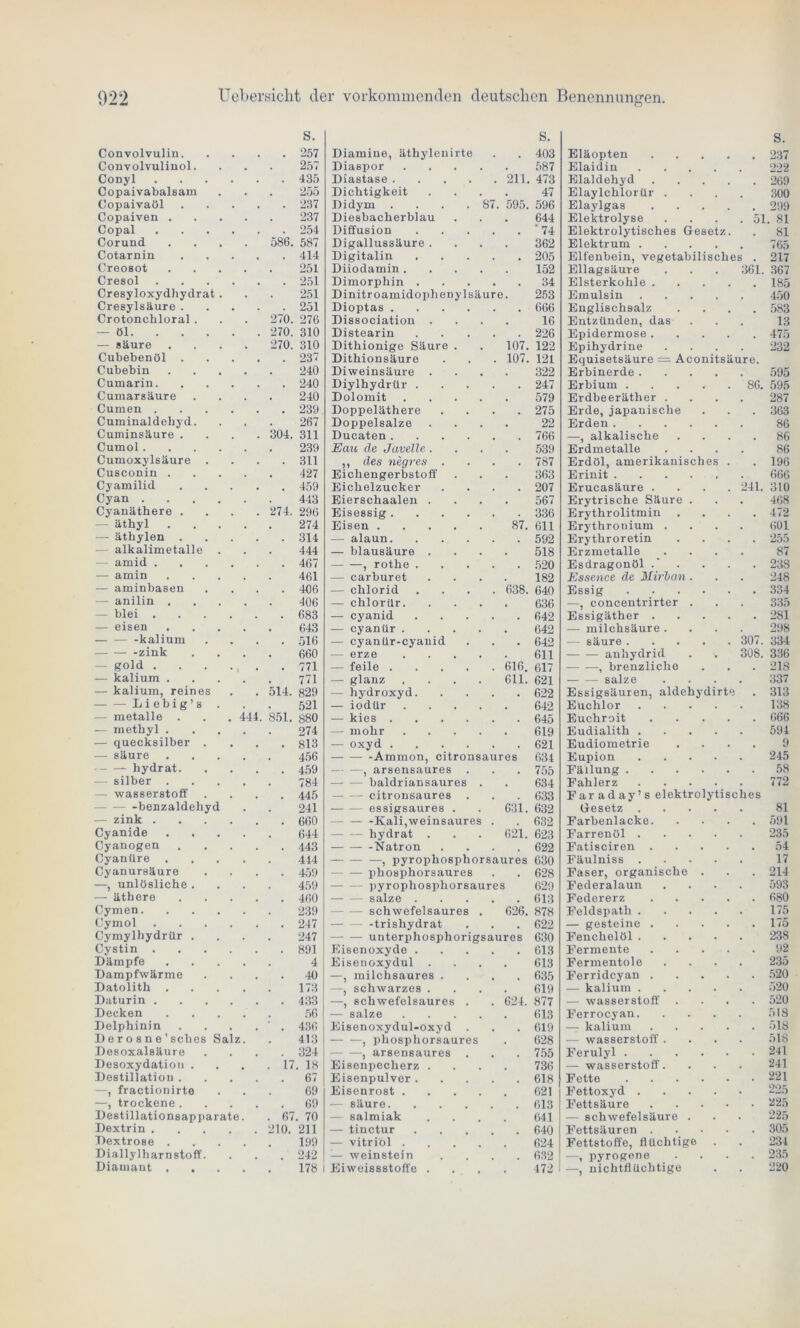 Convolvulin. S. 257 Diamine, äthylenirte Diaspor .... S. 403 Eläopten .... S. 237 Convolvuliuol. 257 587 Elaidin .... 222 Conyl 435 Diastase 211. 473 Elaldehyd .... . 269 Copaivabalsam 255 Dichtigkeit 47 Elaylchlorür . 300 Copaivaöl . 237 Didym . . . .87. 595. 596 Elaylgas .... . 299 Copaiven . 237 Diesbacherblau 644 Elektrolyse . 51 . 81 Copal 586. 254 Diffusion .... . ' 74 Elektrolytisches Gesetz. 81 Corund 587 Digallussäure . 362 Elektrum .... 765 Cotarnin . 414 Digitalin .... • 205 Elfenbein, vegetabilisches . 217 Creosot 251 Diiodamin .... 152 Ellagsäure 361. 367 Cresol 251 Dimorphin .... 34 Elsterkohle .... , 185 Cresyloxydhydrat. 251 Dinitroamidophenyl säure. 253 Emulsin .... 450 Cresylsäure . 251 Dioptas . 666 Englischsalz . 583 Crotonchloral. 270. 276 Dissociation . 16 Entzünden, das 13 — öl. . . . 270. 310 Distearin .... 226 Epidermose .... . 475 — säure 270. 310 Dithionige Säure . 107. 122 Epihydrine 232 Cubebenöl . . 237 Dithionsäure 107. 121 Equisetsäure = Aconitsäure. Cubebin 240 Diweinsäure . 322 Erbinerde .... 595 Cumarin. . 240 Diylhydrür .... . 247 Erbium ..... ’ 86. 595 Cumarsäure 240 Dolomit .... 579 Erdbeeräther . 287 Cumen . • 239 Doppeläthere . 275 Erde, japanische 363 Cuminaldebyd. 267 Doppelsalze 22 Erden 86 Cuminsäure . 304. 311 Ducaten 766 —, alkalische 86 Cumol .... 239 Eau de Javelle. 539 Erdmetalle 86 Cumoxylsäure . 311 ,, des negres . . 787 Erdöl, amerikanisches . 196 Cusconin . 427 Eichengerbstoff 363 Erinit 666 Cyamilid . 459 Eichelzucker . 207 Erucasäure .... 241. 310 Cyan .... 443 Eierschaalen . 567 Erytrische Säure . 468 Cyanäthere . *274. 296 Eisessig 336 Erythrolitmin 472 äthyl 274 Eisen 87. 611 Erythronium . 601 — ätbylen 314 — alaun . 592 Erythroretin 255 — alkalimetalle 444 — blausäure . 518 Erzmetalle 87 amid . . 467 , rothe .... 520 Esdragonöl .' . 238 — amin 461 — carburet 182 Essence de Mirban. 248 — aminbasen 406 — chlorid .... 638. 640 Essig 334 — anilin . 406 — chloriir. 636 —, concentrirter . Essigäther .... 335 — blei . . 683 — cyanid .... . 642 281 — eisen 643 — cyanür .... 642 — milchsäure . 298 — kalium . 516 — cyanür-cyanid . 642 — säure 307. 334 -zink 660 — erze .... 611 auhydrid 308. 336 - gold . , 771 — feile 616. 617 — ■—, brenzliche 218 — kalium . 771 — glanz .... 611. 621 — — salze 337 — kalium, reines 514. 829 — hydroxyd. • 622 Essigsäuren, aldehydirte 313 Liebig’s . 521 — iodtir .... 642 Euchlor .... 138 — metalle . . 444. 851. 880 — kies 645 Euchroit .... 666 — methyl . 274 — mohr .... 619 Eudialith .... 594 — quecksilber . 813 — oxyd . 621 Eudiometrie 9 — säure 456 -Ammon, citronsaures 634 Eupion .... 245 hydrat. 459 — —, arsensaures . 755 Fällung 58 Silber . 784 baldriansaures . , 634 Fahlerz .... 772 —• Wasserstoff 445 citronsaures 633 Faraday’s elektrolytisches - — -benzaldehyd 241 essigsaures . 631. 632 Gesetz .... 81 — zink . 660 -Kali,weinsaures . 632 Farbenlacke. 591 Cyanide 644 hydrat . 621. 623 Farrenöl .... 235 Cyanogen 443 Natron 622 Fatisciren .... 54 Cyanüre 444 , pyrophosphorsaures 630 Fäulniss .... 17 Cyanursäure 459 phosphorsaures . 628 Faser, organische . 214 —, unlösliche . 459 pyrophosphorsaures 629 Federalaun 593 — äthere 460 salze .... # 613 Federerz .... 680 Cymen. 239 - schwefelsaures . 626. 878 Feldspath .... 175 Cymol 247 - -trishydrat . 622 — gesteine .... 175 Cymylhydrür . 247 unterphosphorigsaures 630 Fenchelöl .... 238 Cystin . 891 Eisenoxyde .... 613 Fermente .... 92 Dämpfe 4 Eisenoxydul 613 Fermentoie 235 Dampfwärme 40 —, milchsaures . 635 Ferridcyan .... 520 Datolith . 173 —, schwarzes . 619 — kalium .... 520 Daturin . 433 —, schwefelsaures . 624. 877 — Wasserstoff 520 Decken 56 — salze .... 613 Ferrocyan. 518 Delphinin 436 Eisenoxydul-oxyd . . 619 — kalium .... 518 Derosne sches Salz. 413 — —, phosphorsaures 628 Wasserstoff . 518 Desoxalsäure 324 , arsensaures . 755 Ferulyl 241 Desoxydation . . 17. 18 Eisenpecherz . 736 — Wasserstoff. 241 Destillation . 67 Eisenpulver .... 618 Fette 221 —, fractionirte 69 Eisenrost .... 621 Fettoxyd .... 225 —, trockene . 69 — säure 613 Fettsäure .... 225 Destillationsapparate. . 67. 70 salmiak 641 Schwefelsäure . 225 Dextrin . 210. 211 — tinctur .... 640 Fettsäuren .... 305 Dextrose . 199 — vitriol .... 624 Fettstoffe, flüchtige 234 Diallylharn stoff. # 242 -— Weinstein 632 —, pyrogene . . . 235 Diamant . . 178 Eiweissstoffe . 472 —, nichtflüchtige 220