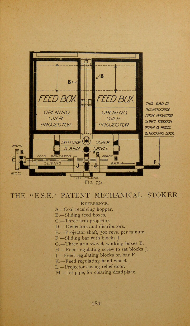 WtiTCL r -i 1 1 * FEEL wox , OPENING OVER PROJECTOR BiS /B t 1 1 1 1 1 1 1 1 1 1 FEED 'BOX \ OPENING OVER ; PROJECTOR DEFLECTOR SCREW g rcCD RCCUIA TING IE SCREW r CZ D / NDtGA TOP Fig. 75< THIS BAP 13 PTC/PPOCA TLD FROM PPQJFCKJR SHAFT, THROUGH WORM 3 HHFFL 5ROCKING imp THE “E.S.E.” PATENT MECHANICAL STOKER Reference. A—Coal receiving hopper. B. — Sliding feed boxes. C. —Three arm projector. D. —Deflectors and distributors. E. —Projector shaft, 300 revs, per minute. F. —Sliding bar with blocks J. G. —Three arm swivel, working boxes B. H. —Feed regulating screw to set blocks J. J. —Feed regulating blocks on bar F. K. —Feed regulating hand wheel. L. —Projector casing relief door. M. —Jet pipe, for clearing dead plate. l8l
