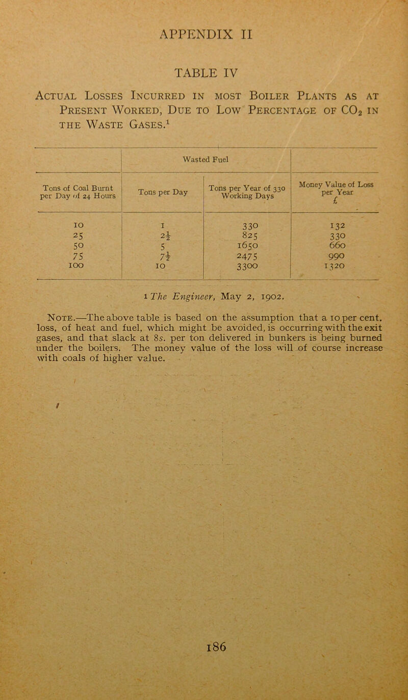 TABLE IV Actual Losses Incurred in most Boiler Plants as at Present Worked, Due to Low Percentage of C02 in the Waste Gases.1 Wasted Fuel Tons of Coal Burnt per Day of 24 Hours Tons per Day Tons per Year of 330 Working Days Money Value of Loss per Year £ IO I 330 132 25 825 330 50 5 1650 660 75 7i 2475 990 100 10 3300 1320 l The Engineer, May 2, 1902. Note.—The above table is based on the assumption that a 10 per cent, loss, of heat and fuel, which might be avoided, is occurring with the exit gases, and that slack at 8s. per ton delivered in bunkers is being burned under the boilers. The money value of the loss will of course increase with coals of higher value. l I